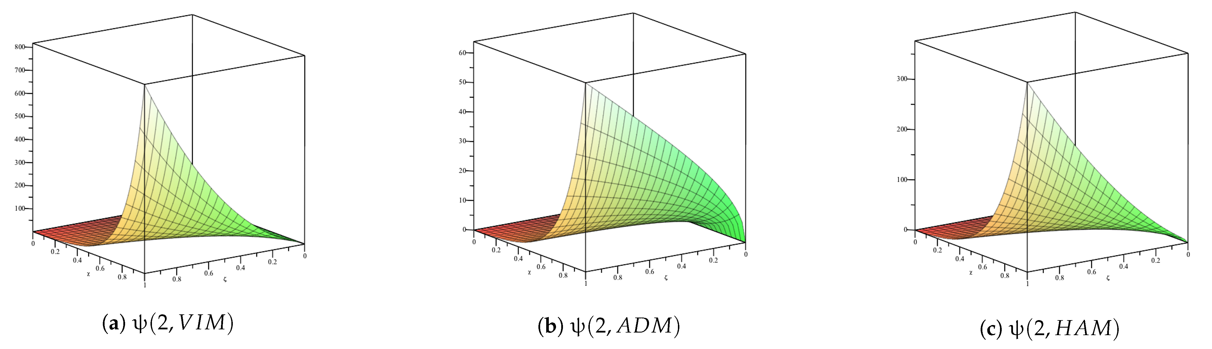Fractalfract 07 00260 g001