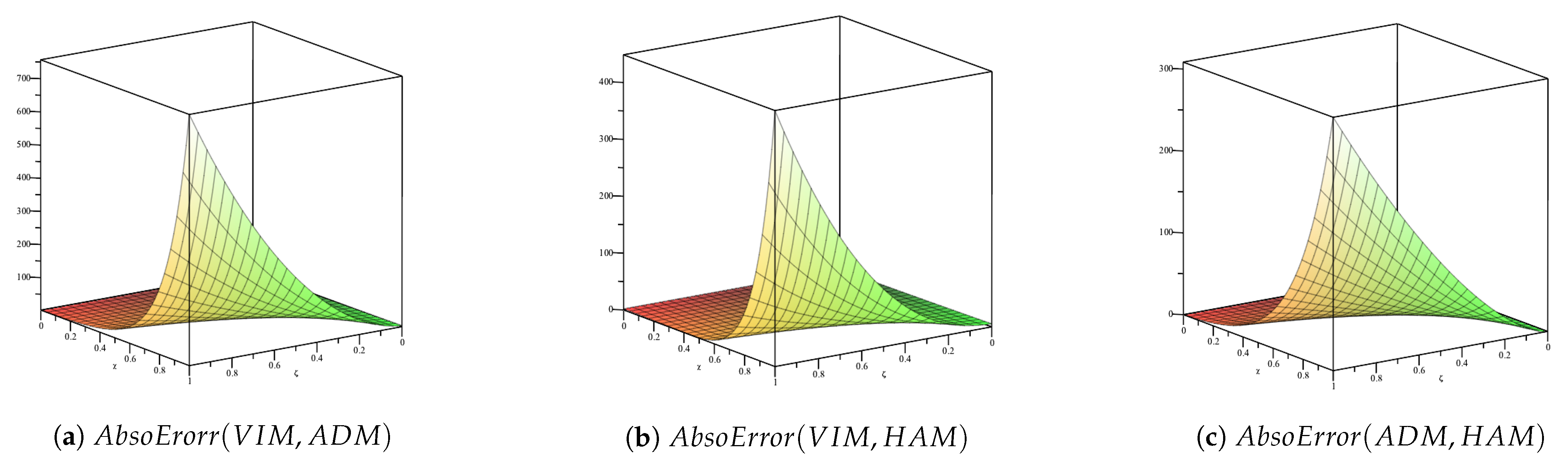 Fractalfract 07 00260 g002