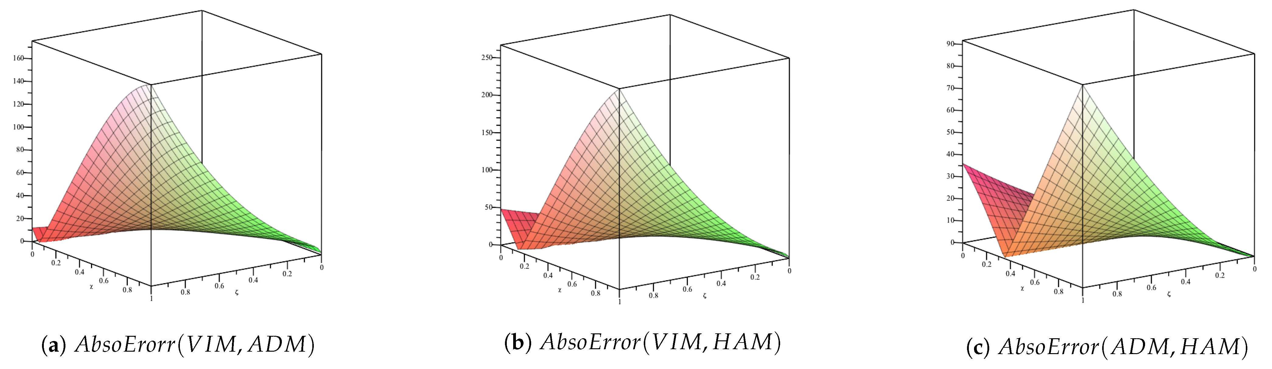 Fractalfract 07 00260 g004