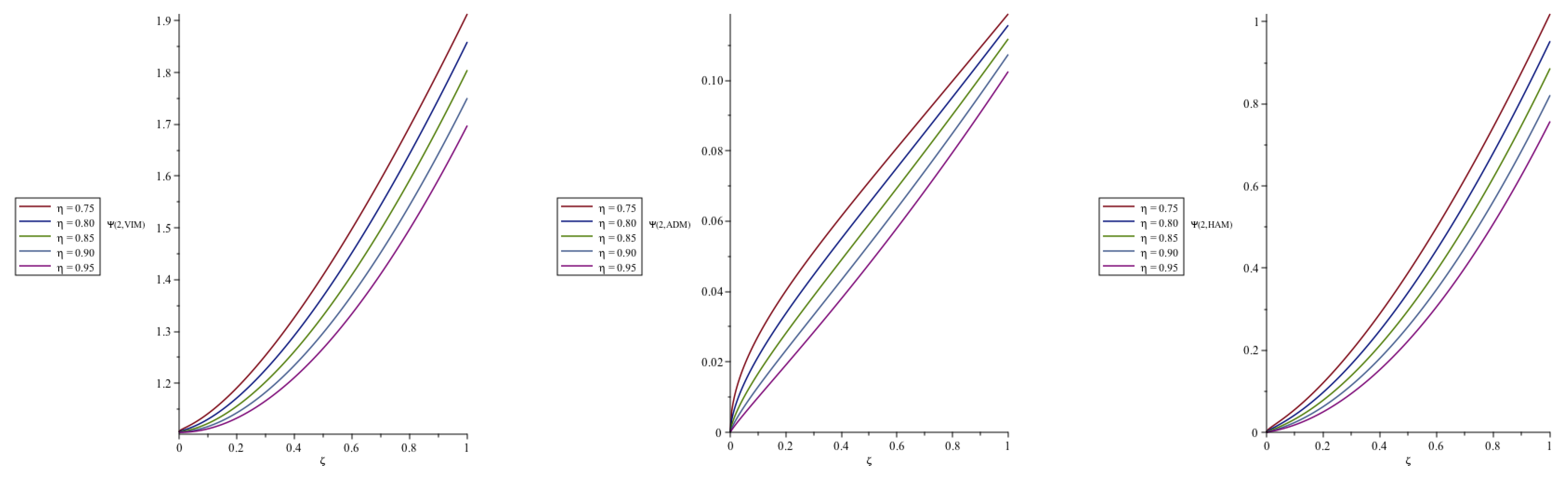 Fractalfract 07 00260 g005