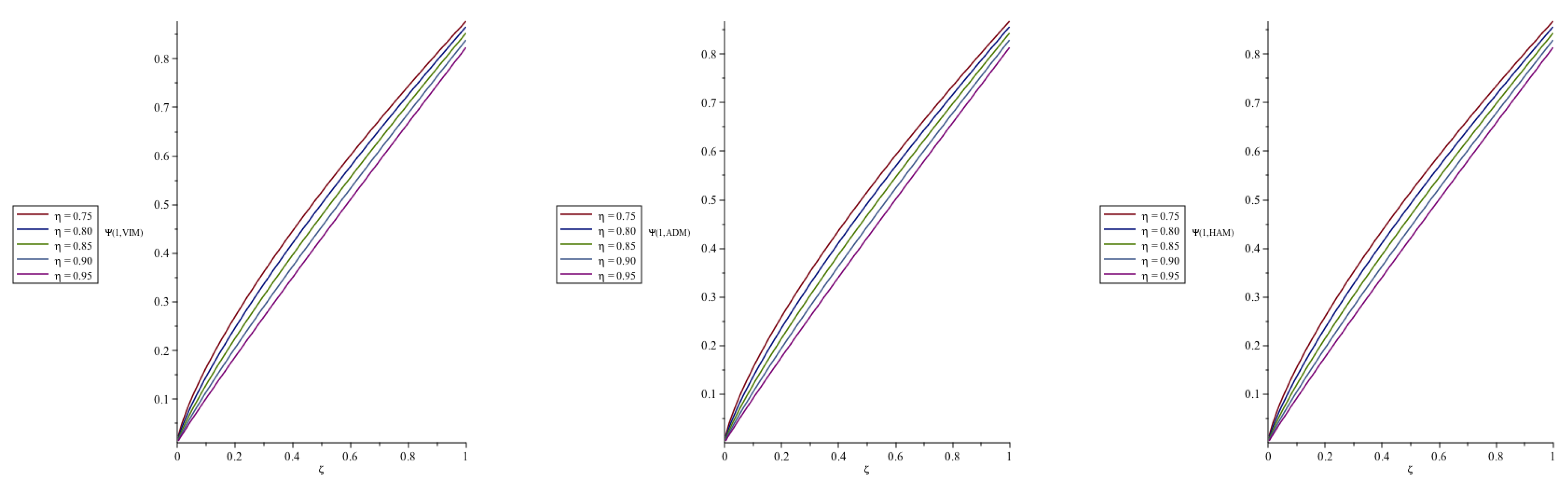 Fractalfract 07 00260 g007