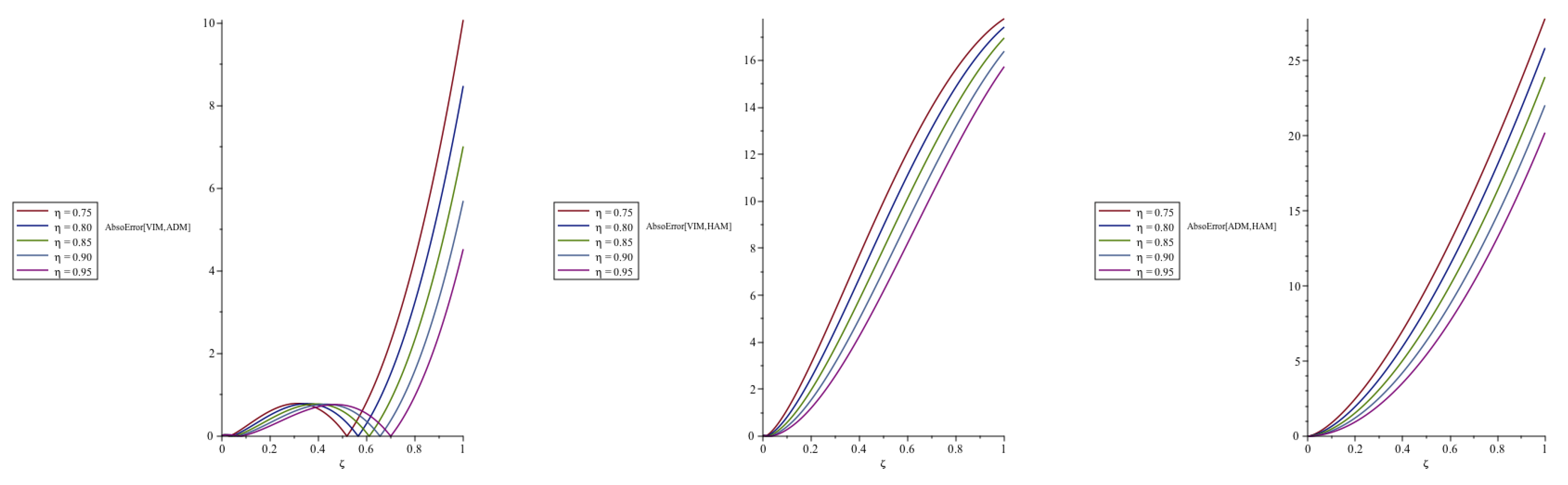 Fractalfract 07 00260 g008