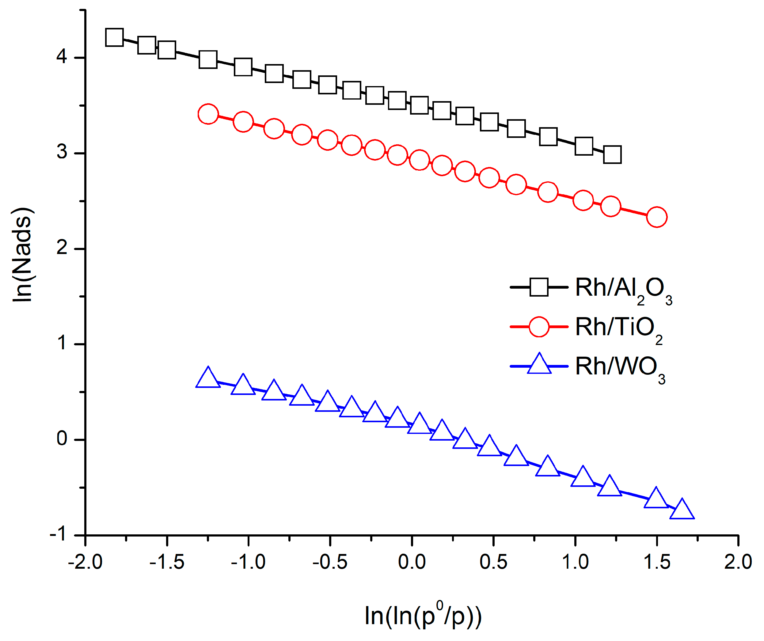 Fractalfract 07 00262 g003 Fractalfract 07 00262 g003
