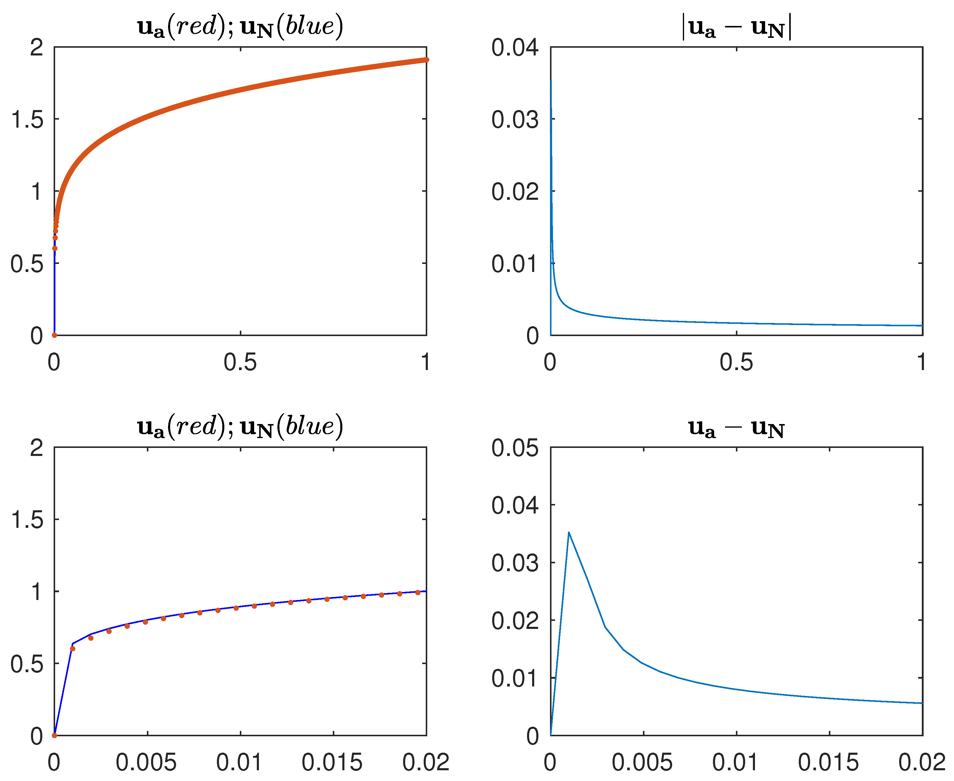 Fractalfract 07 00263 g001