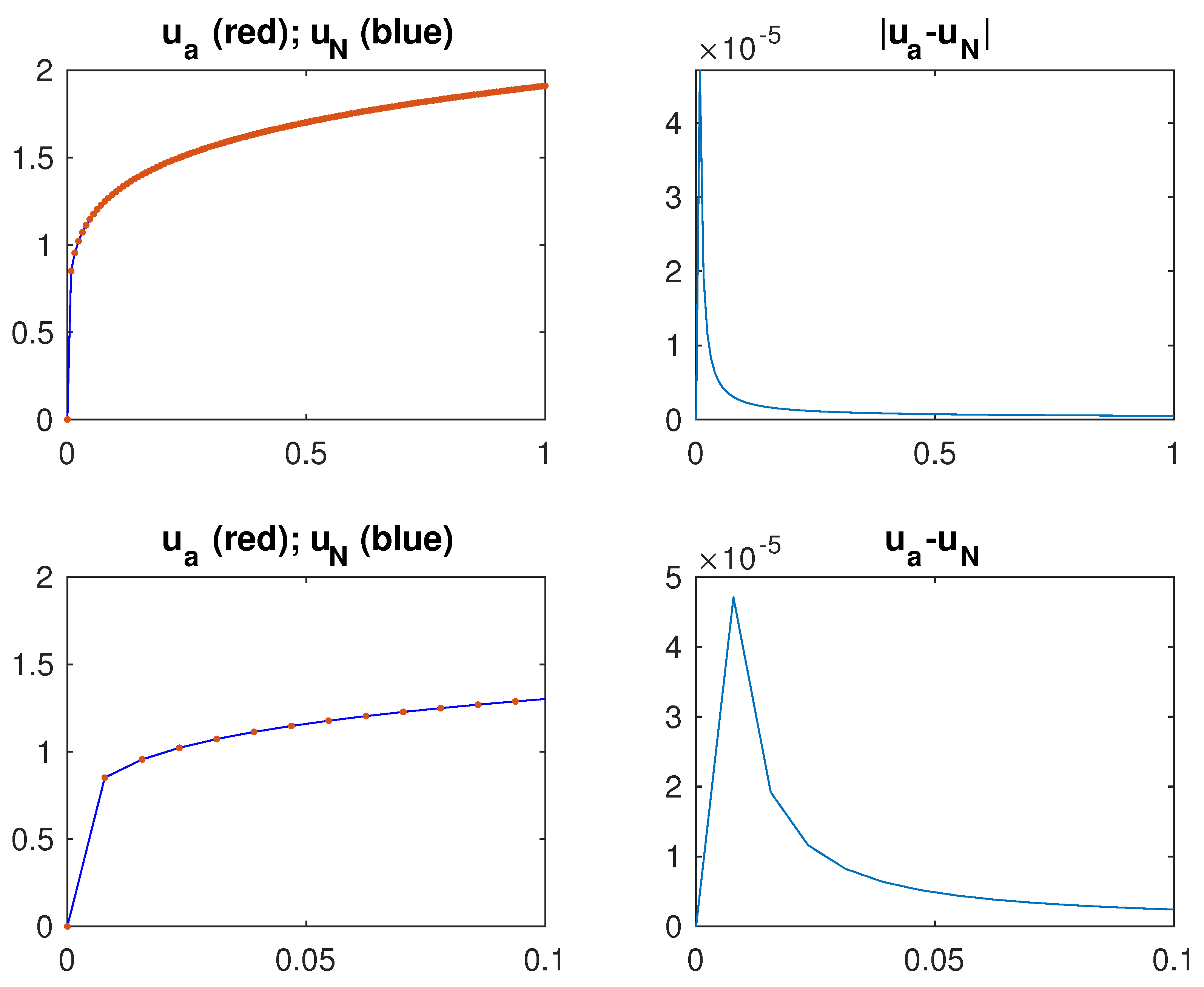 Fractalfract 07 00263 g002