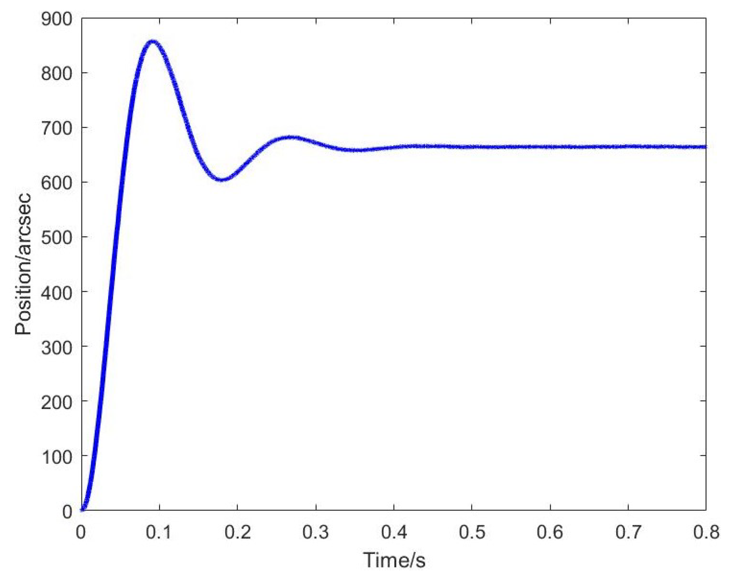 Fractalfract 07 00264 g004