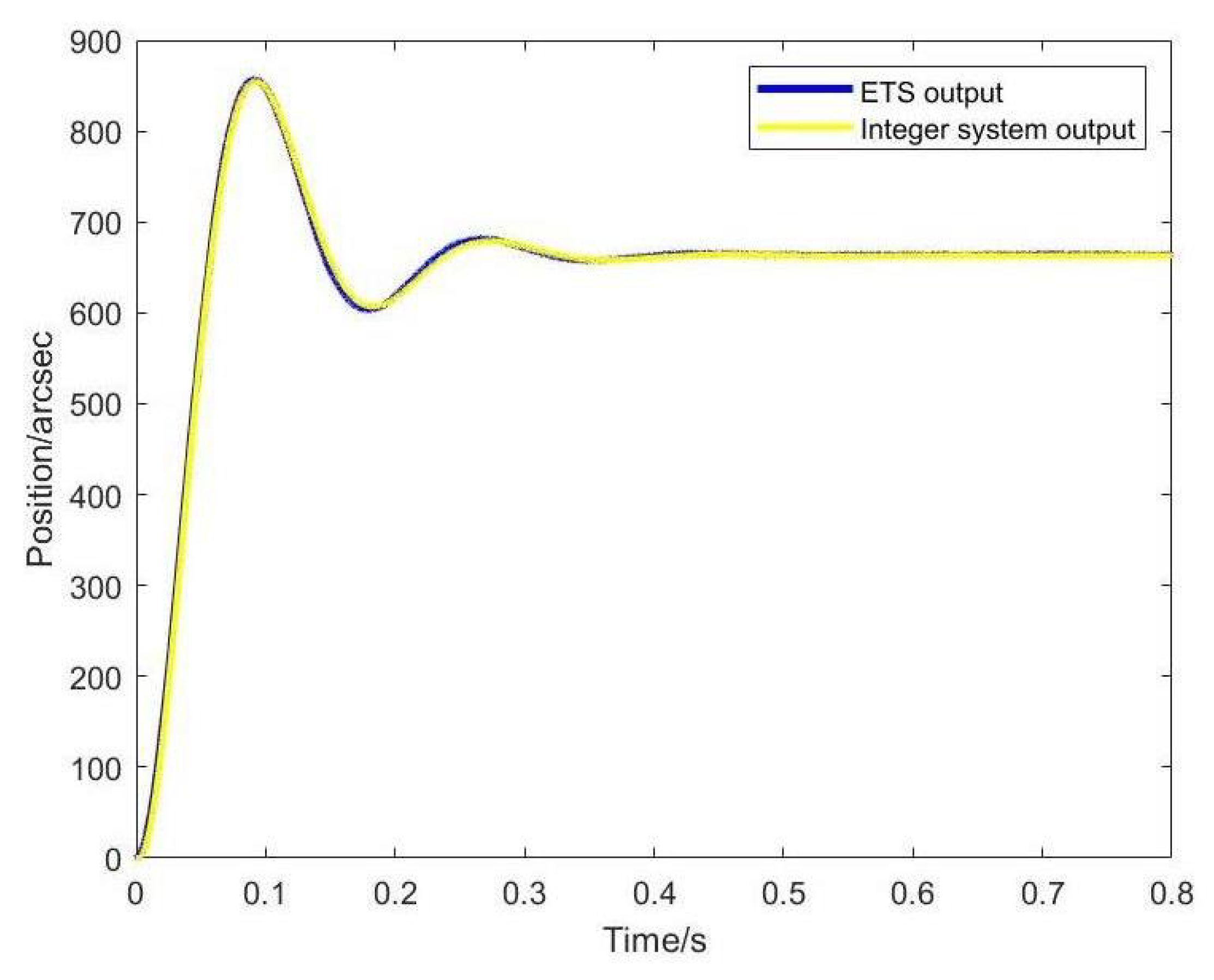 Fractalfract 07 00264 g006