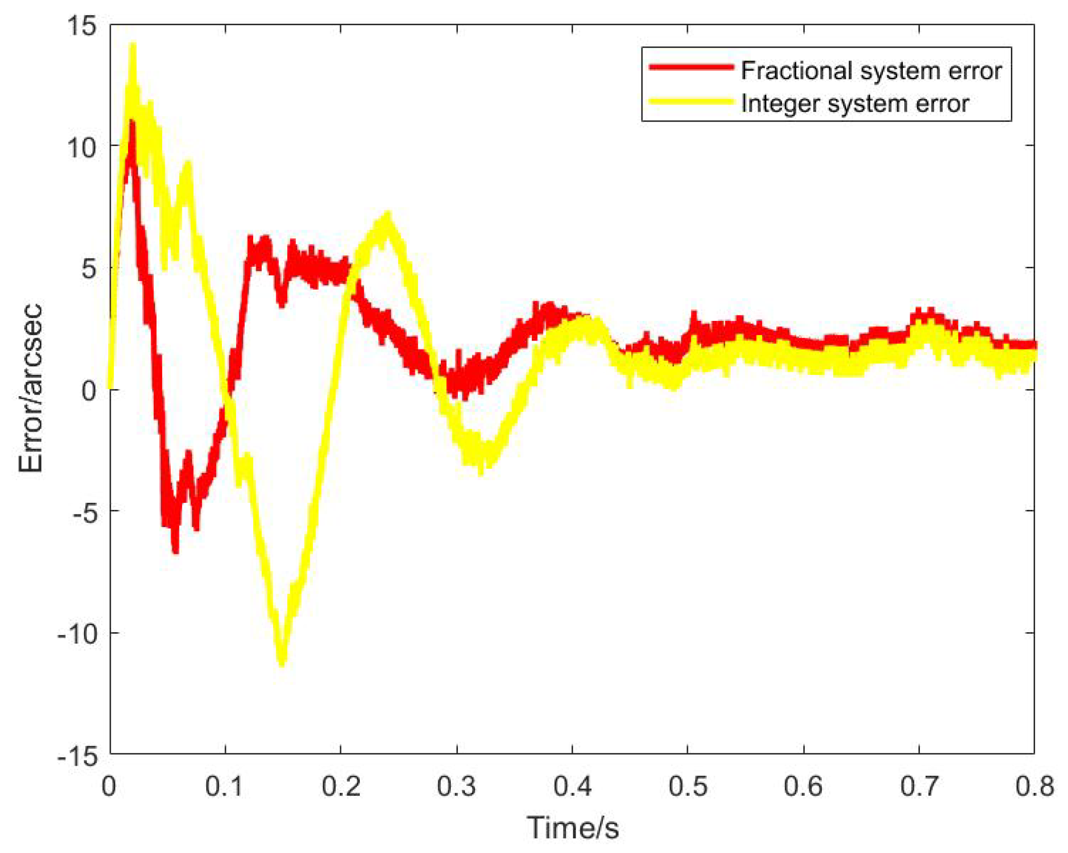 Fractalfract 07 00264 g007