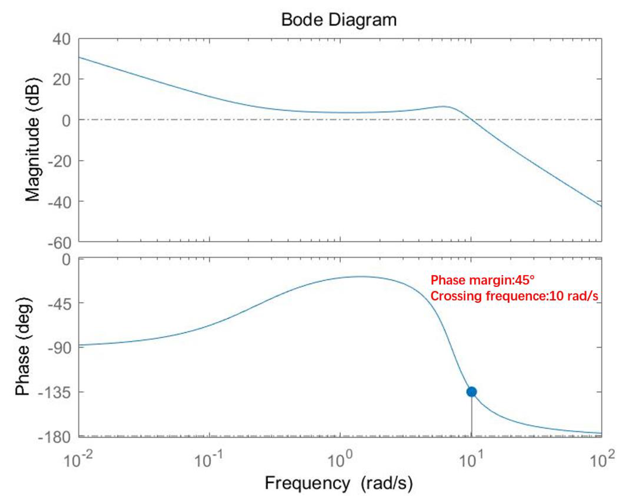 Fractalfract 07 00264 g010