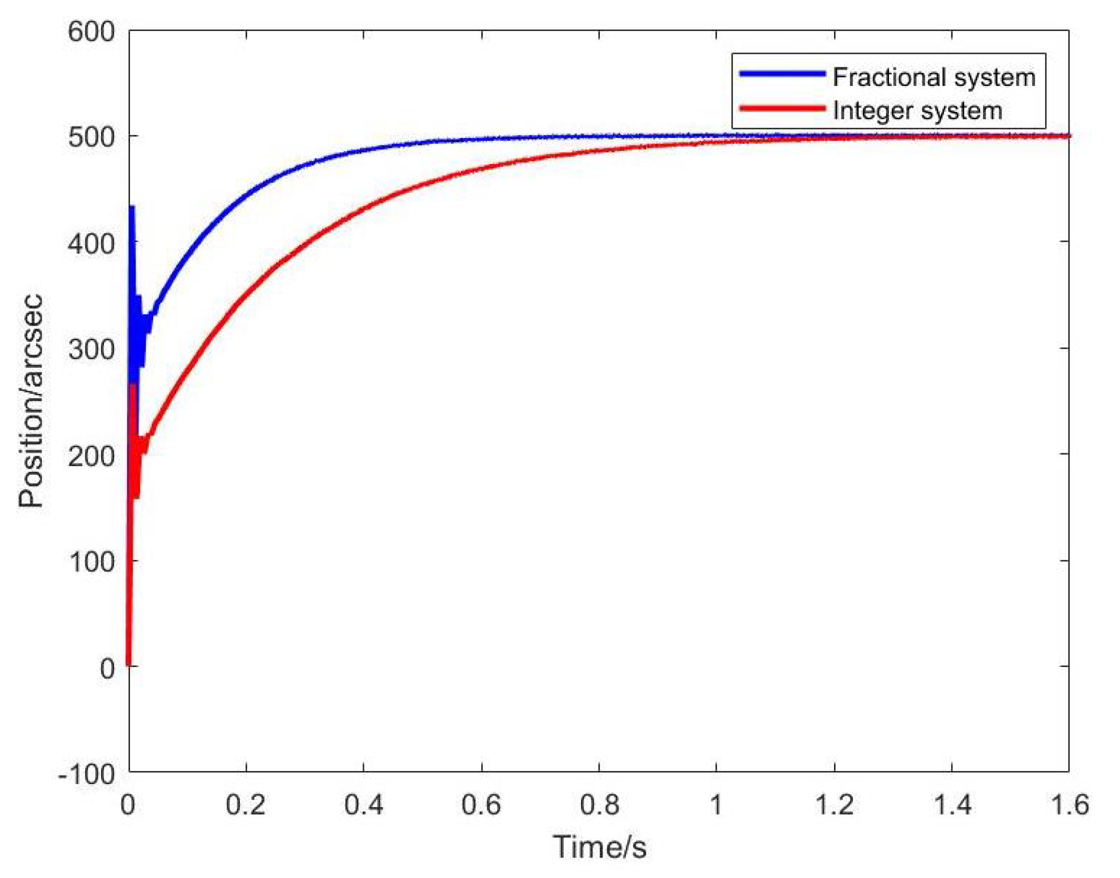 Fractalfract 07 00264 g013
