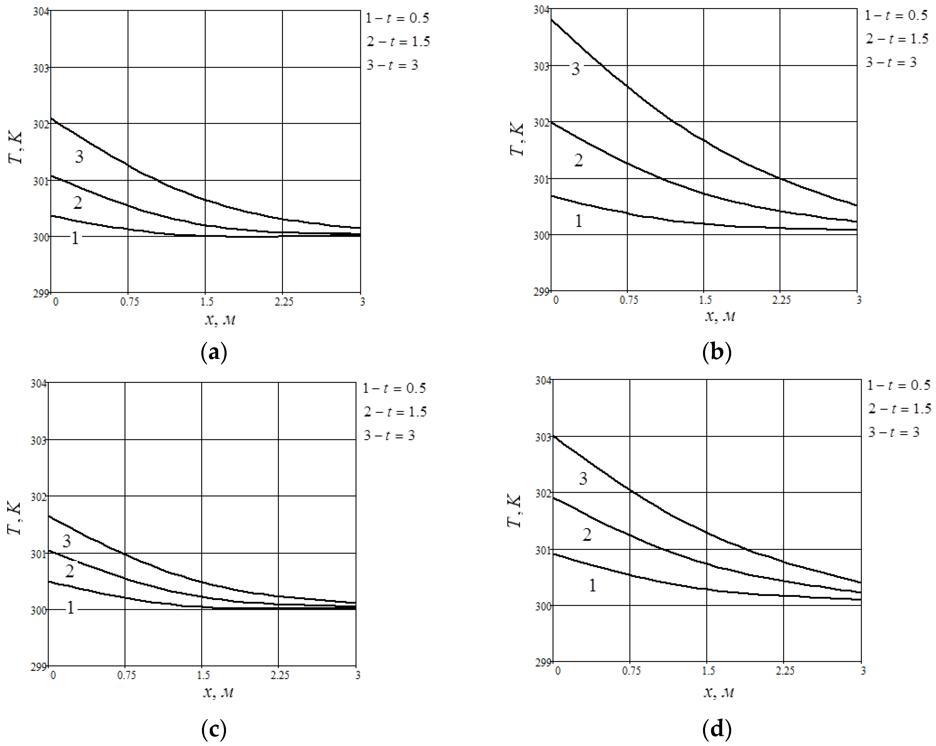Fractalfract 07 00265 g001