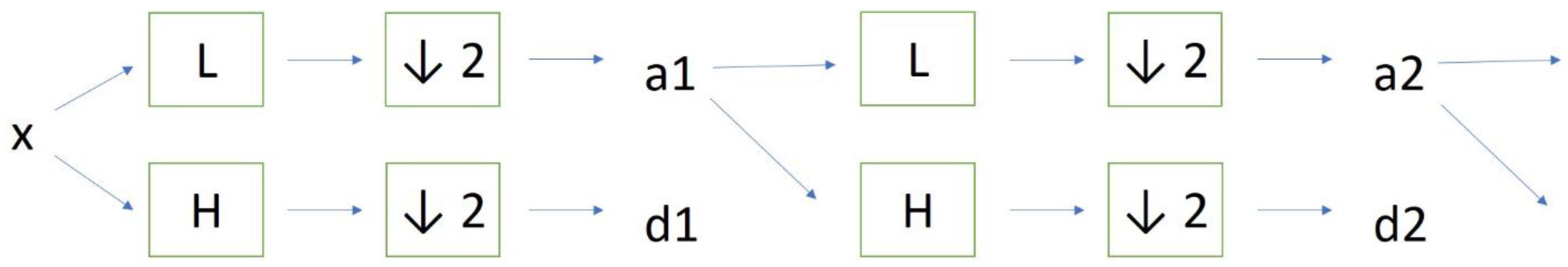 Fractalfract 07 00272 g002