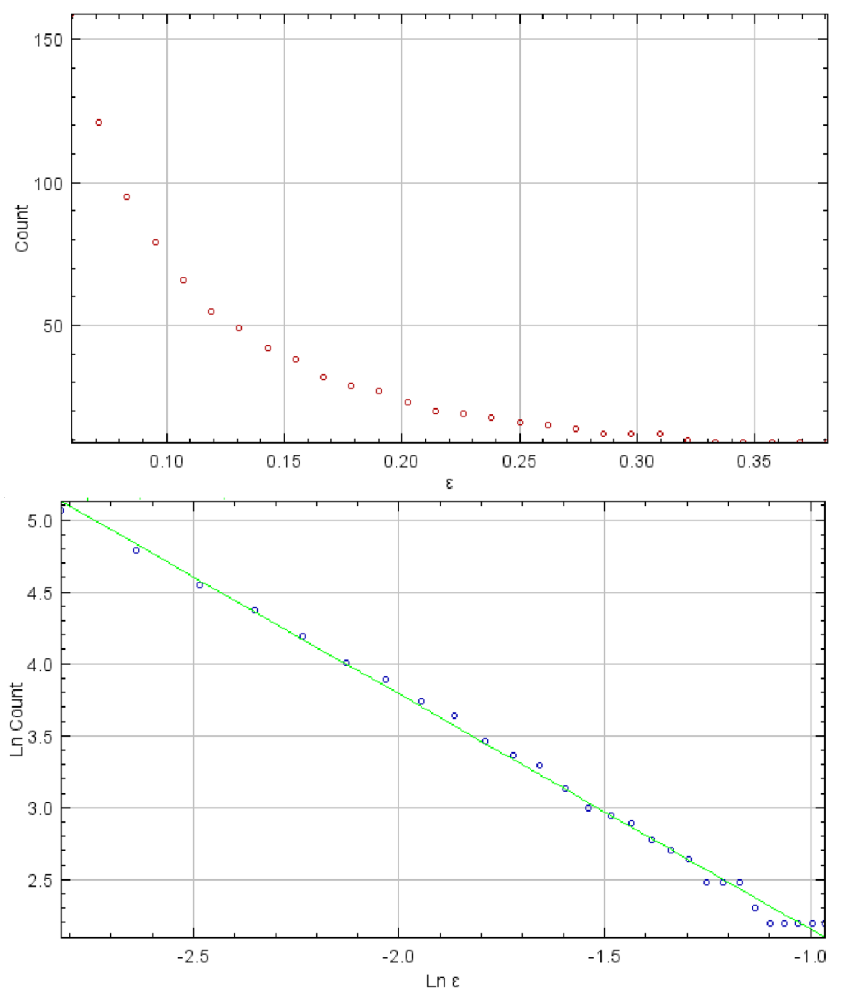 Fractalfract 07 00272 g003