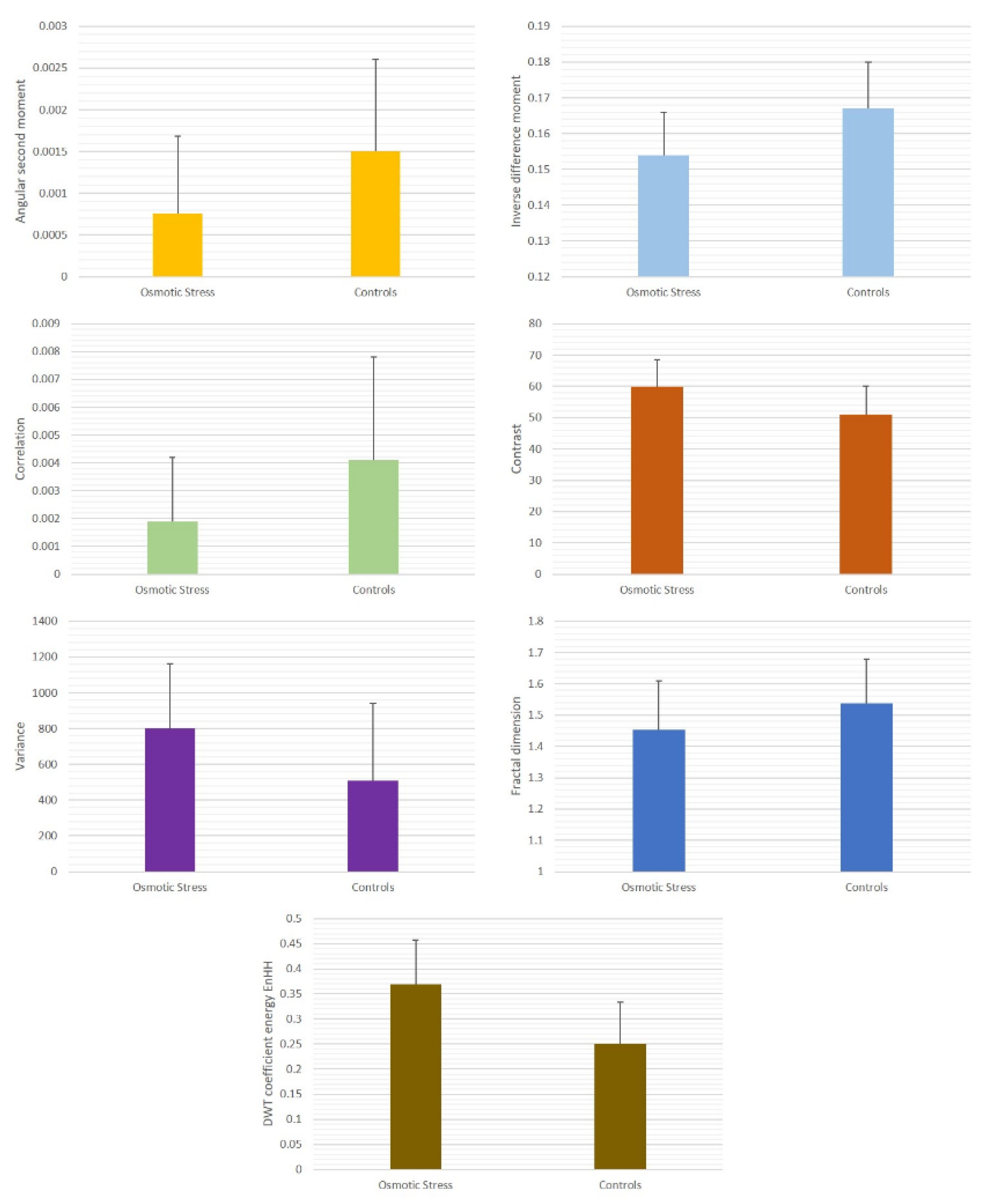 Fractalfract 07 00272 g004