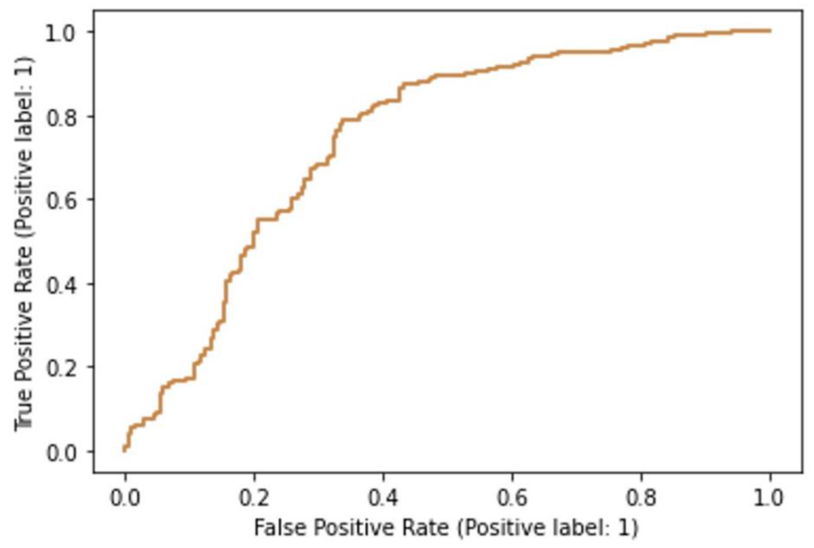 Fractalfract 07 00272 g005