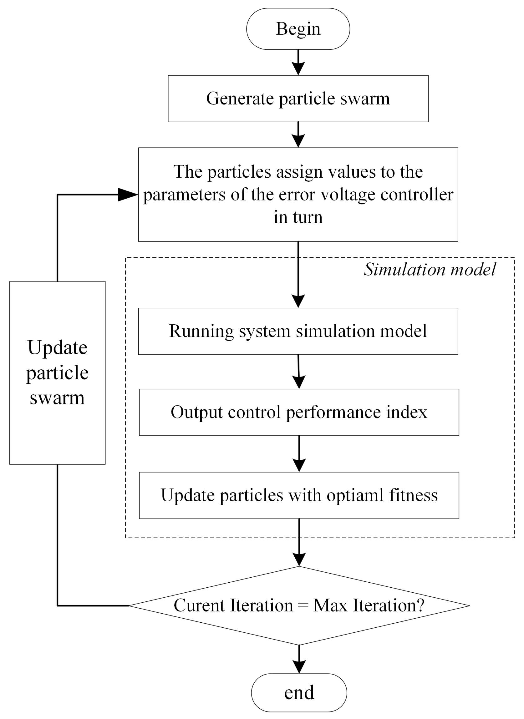 Fractalfract 07 00274 g007