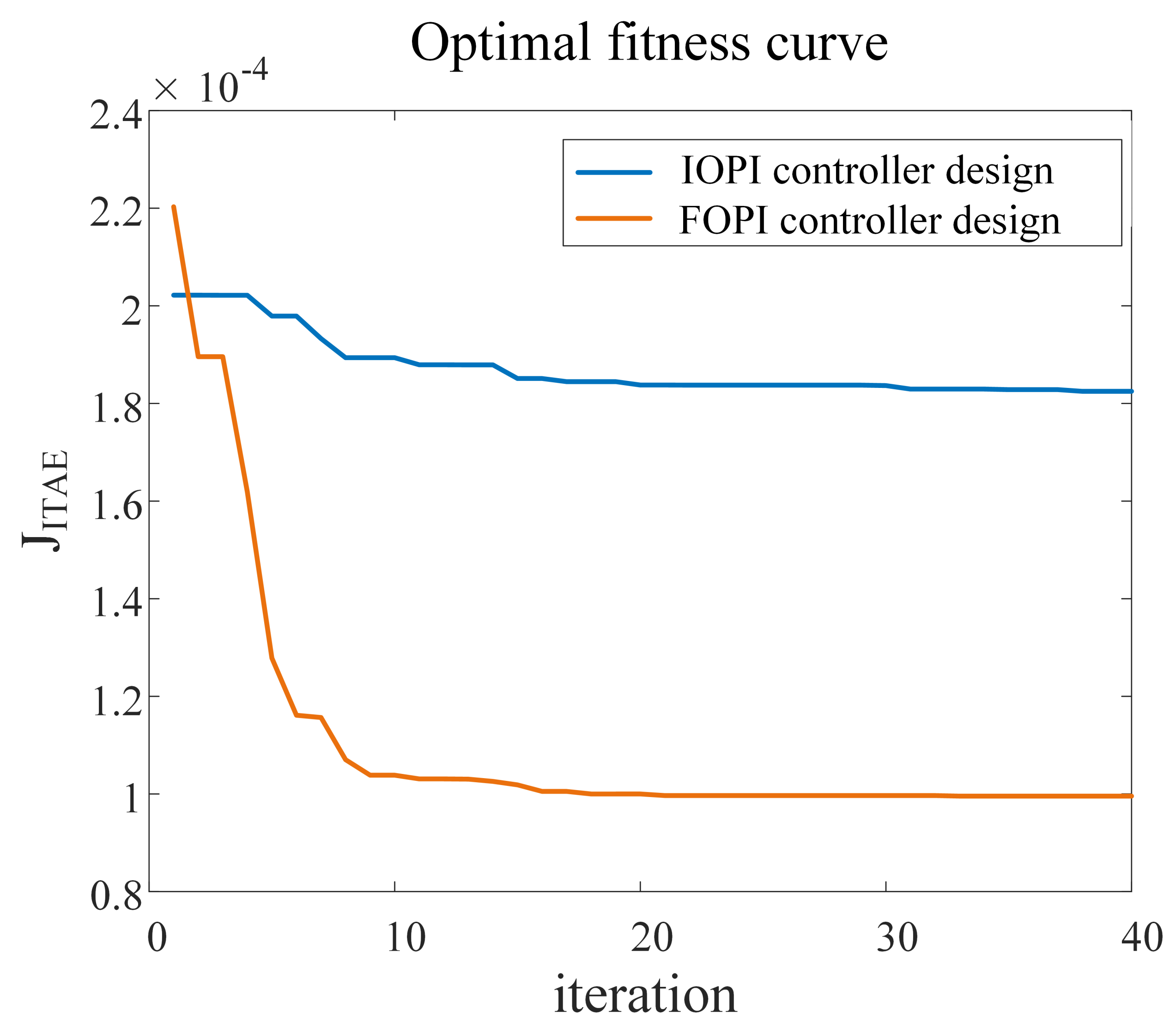 Fractalfract 07 00274 g008