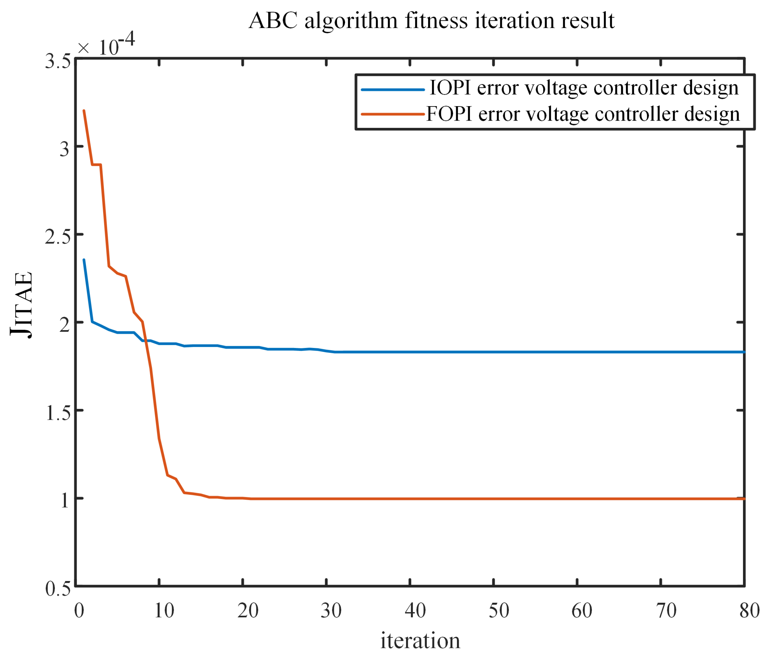 Fractalfract 07 00274 g009