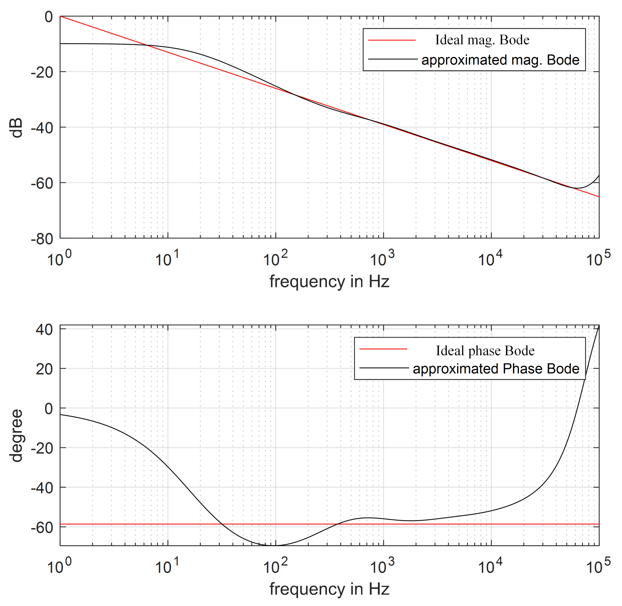 Fractalfract 07 00274 g010