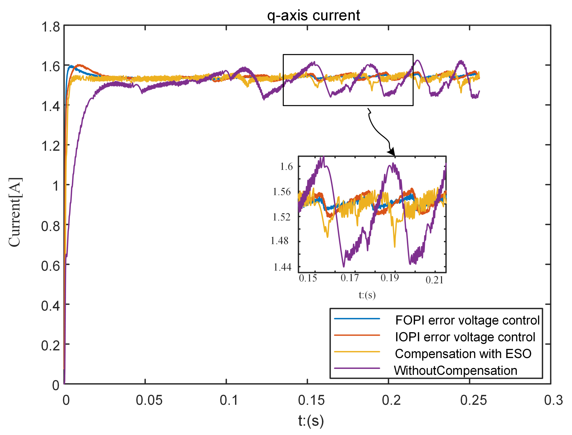 Fractalfract 07 00274 g013