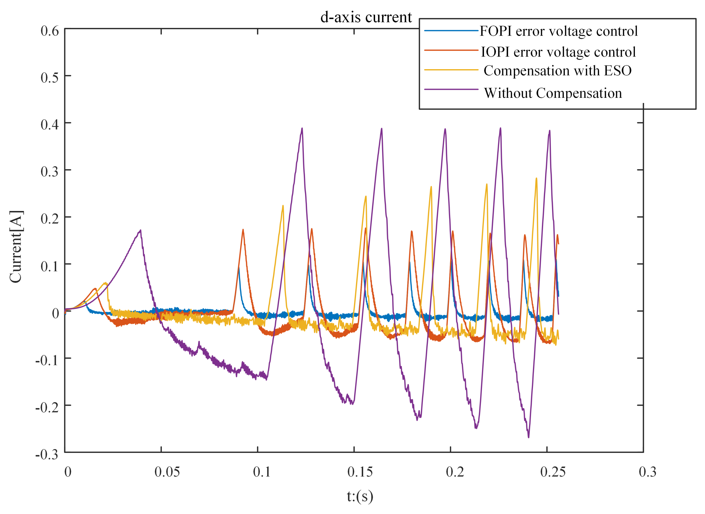 Fractalfract 07 00274 g014