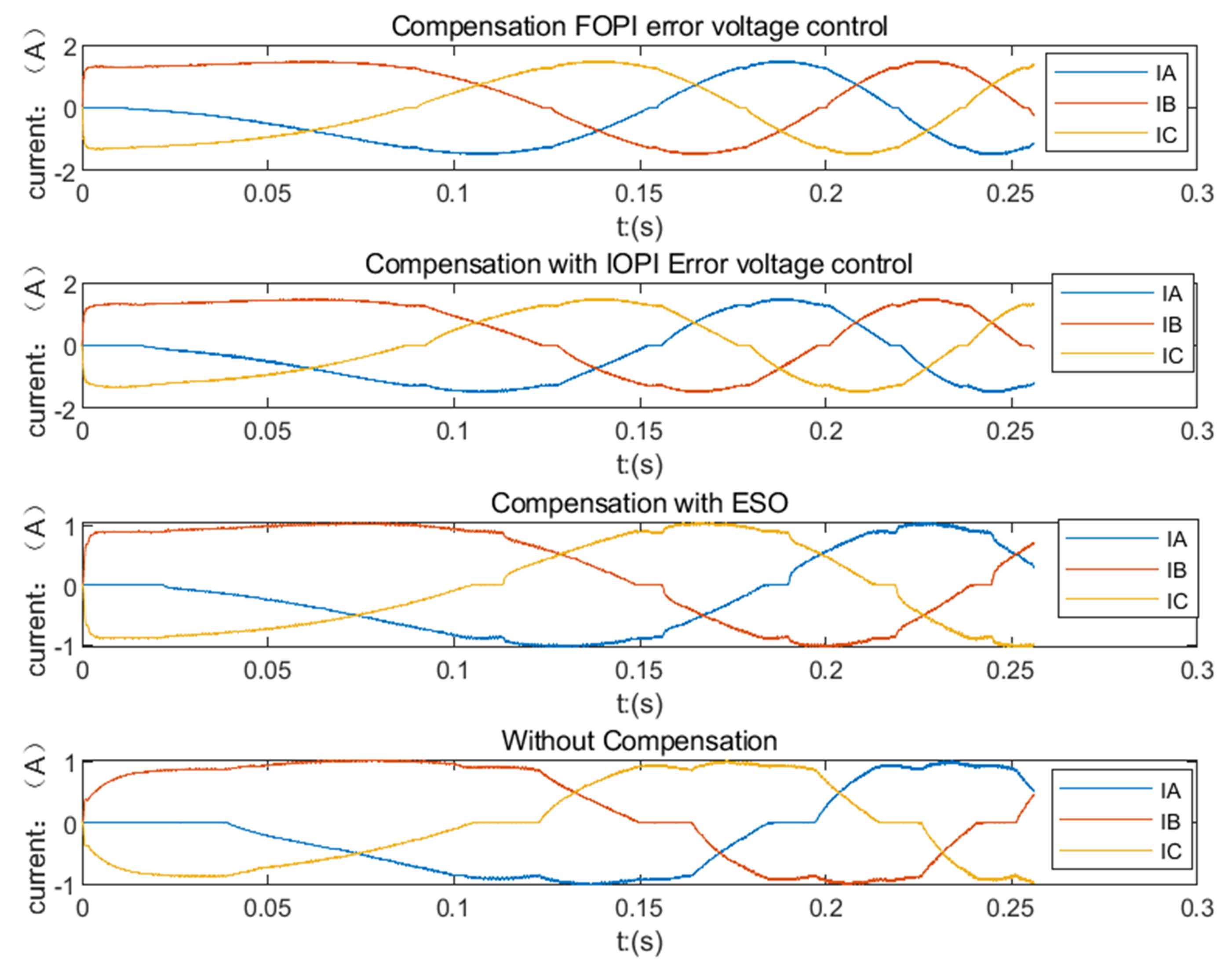 Fractalfract 07 00274 g015