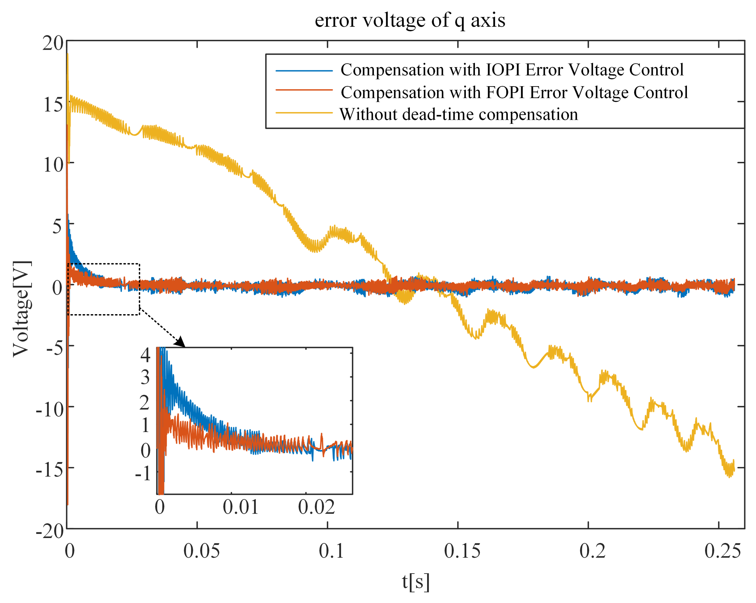 Fractalfract 07 00274 g016