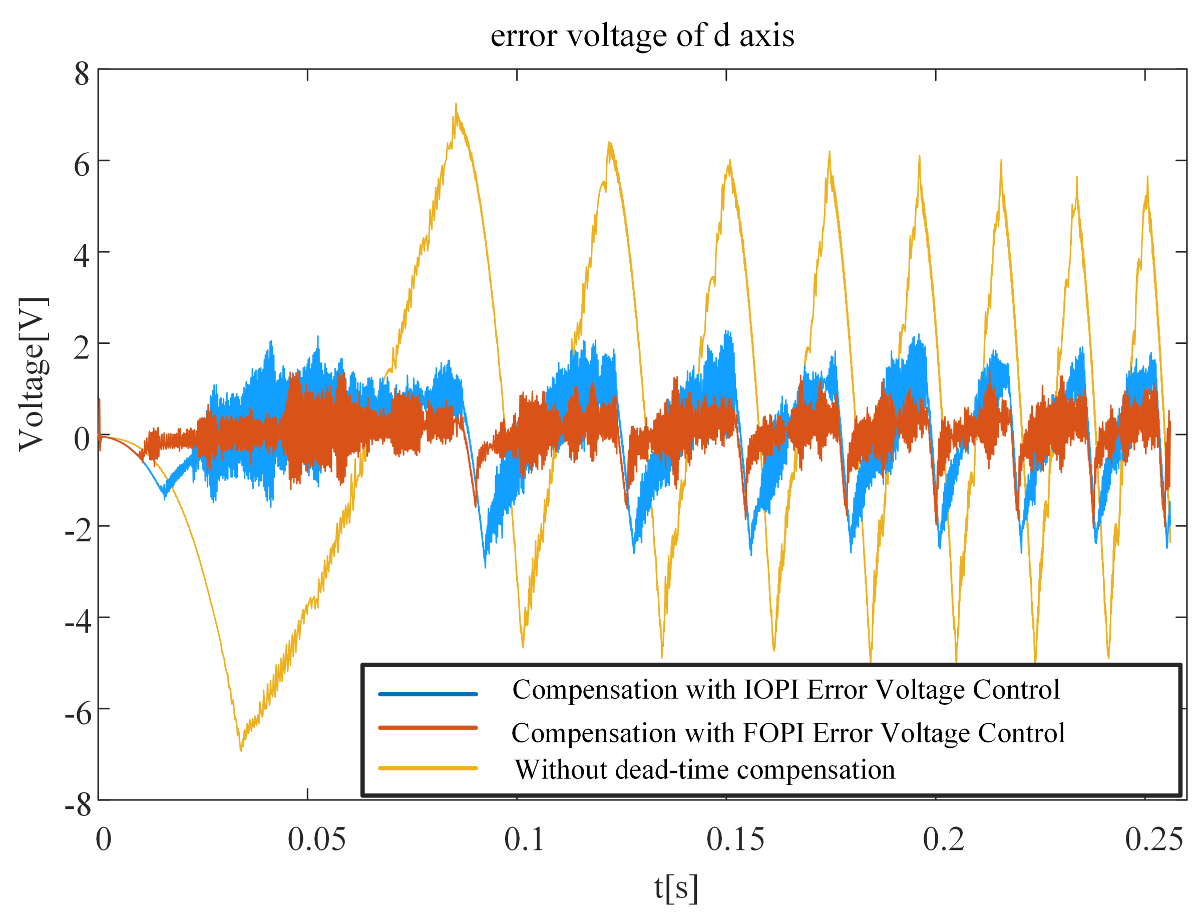 Fractalfract 07 00274 g017