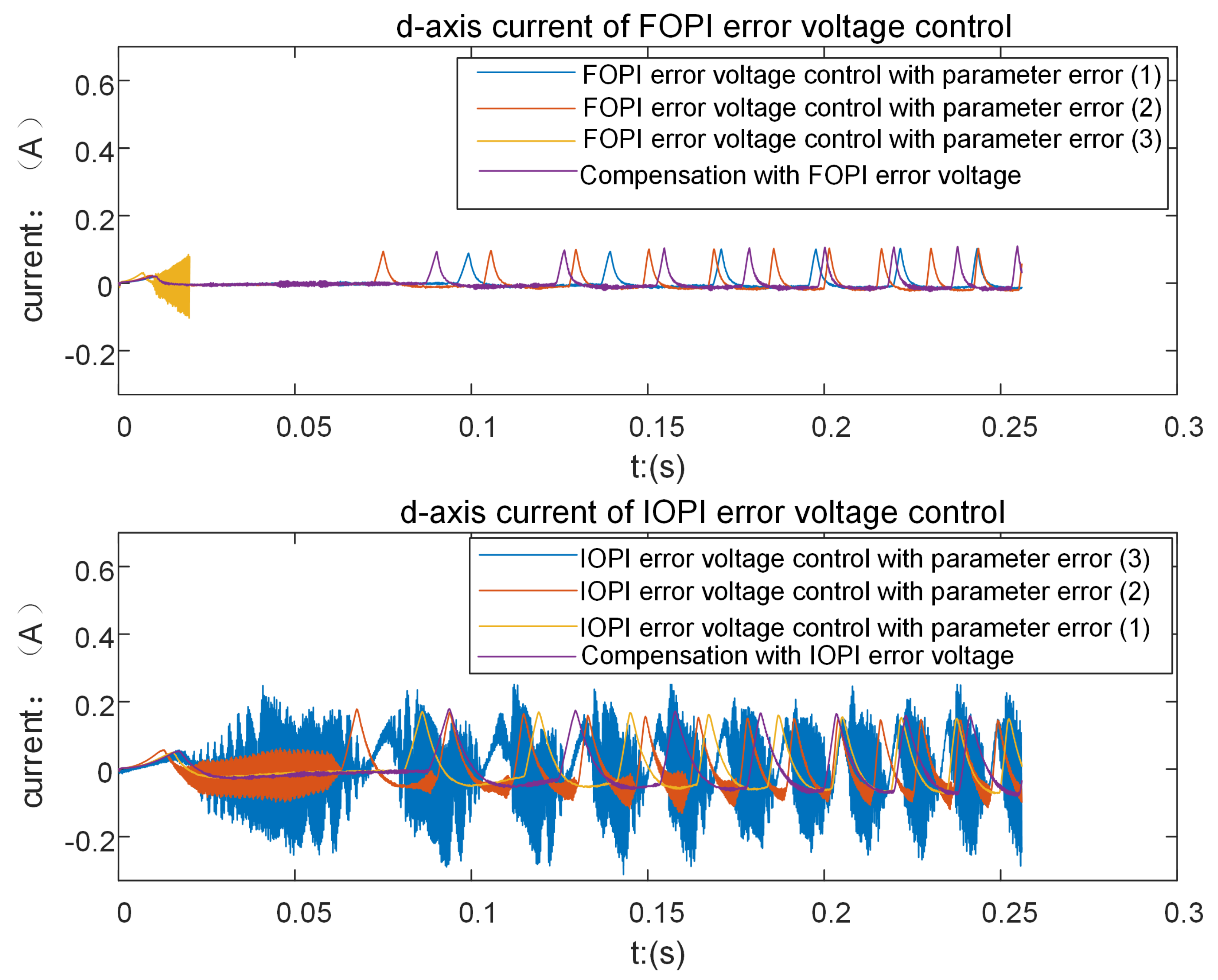 Fractalfract 07 00274 g021