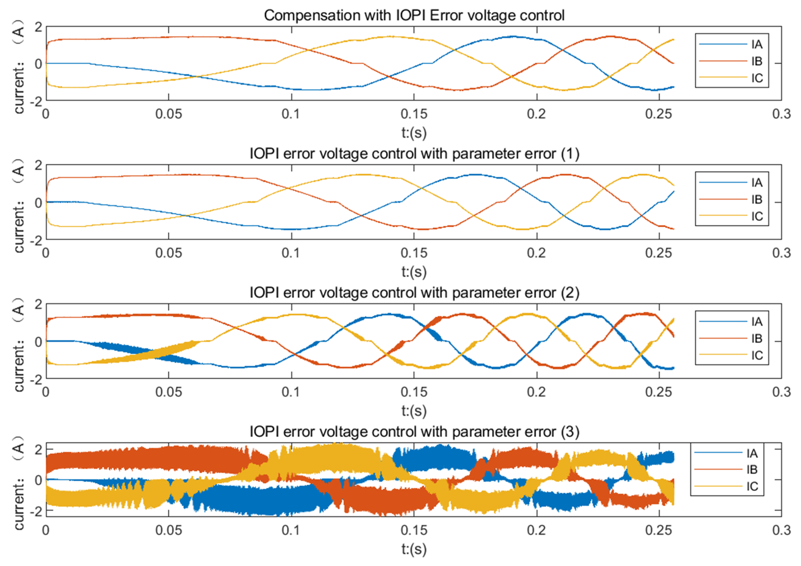 Fractalfract 07 00274 g022