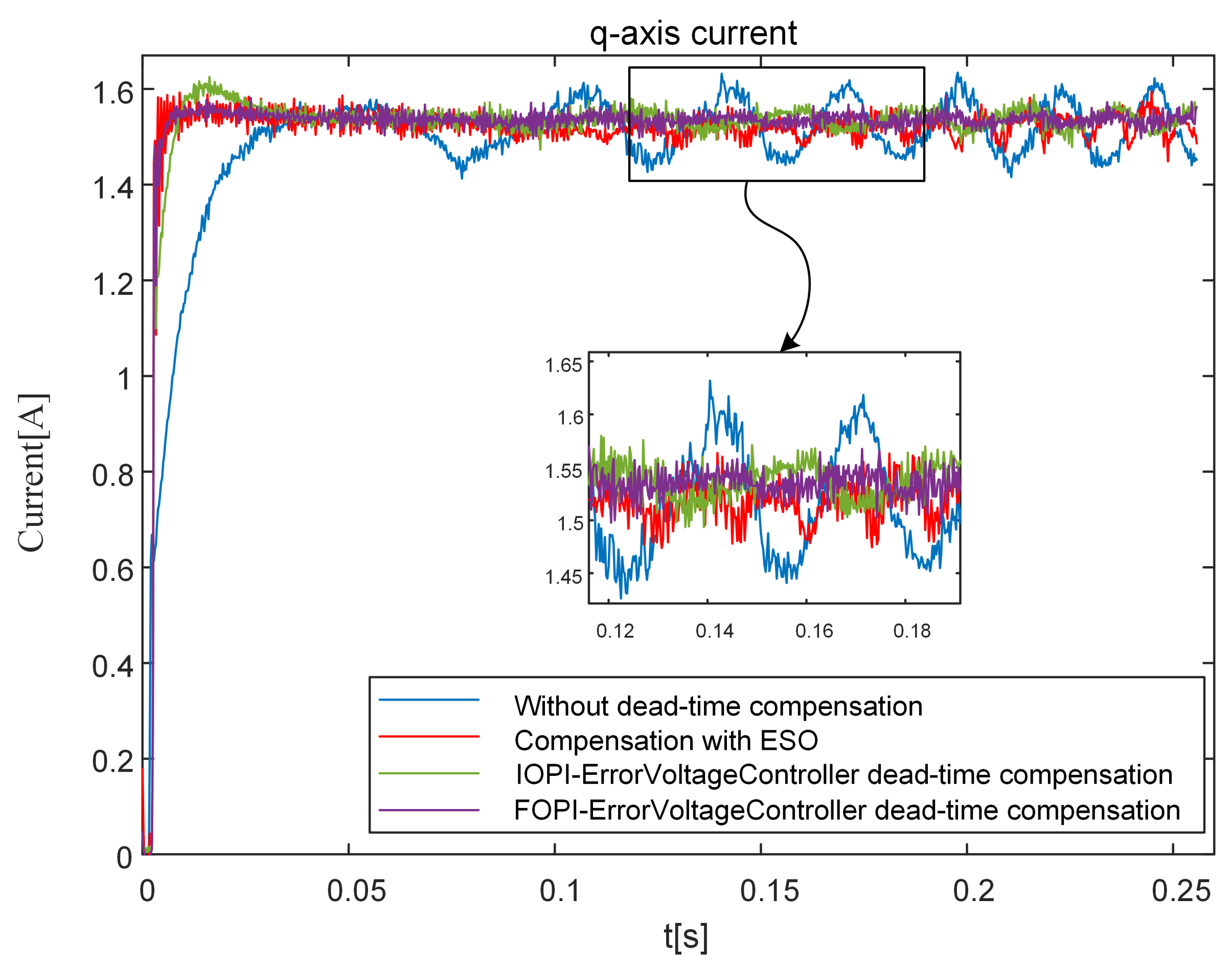 Fractalfract 07 00274 g025
