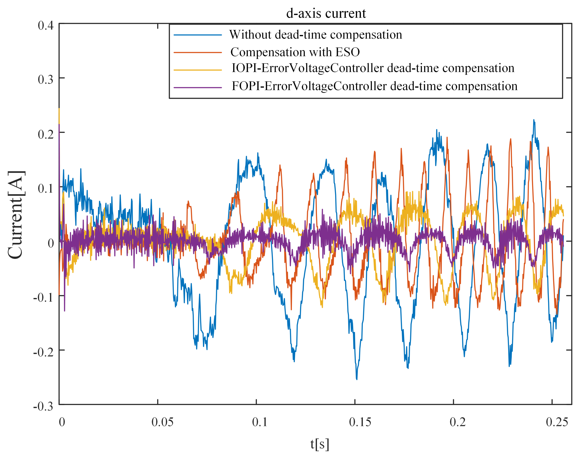 Fractalfract 07 00274 g026