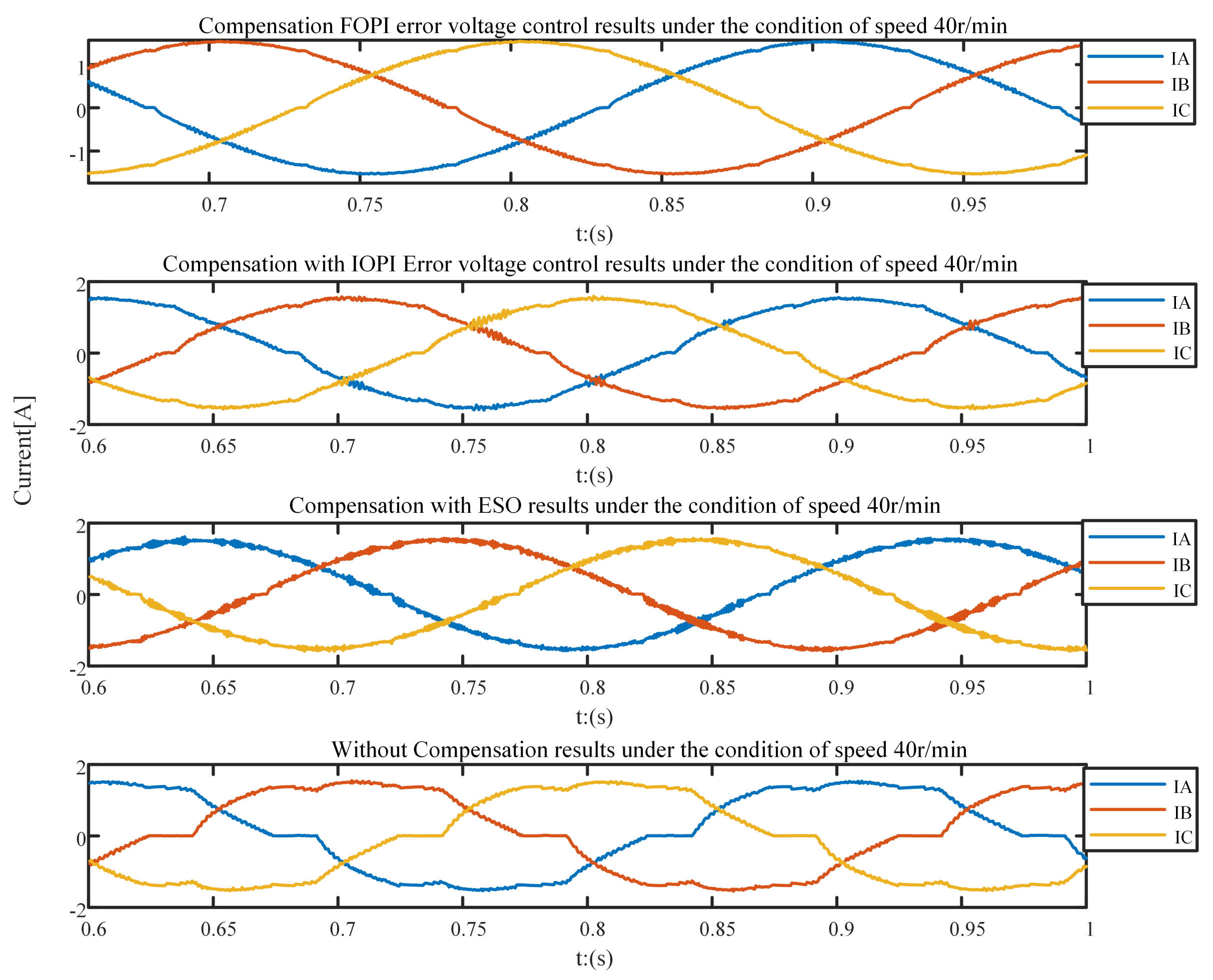 Fractalfract 07 00274 g029