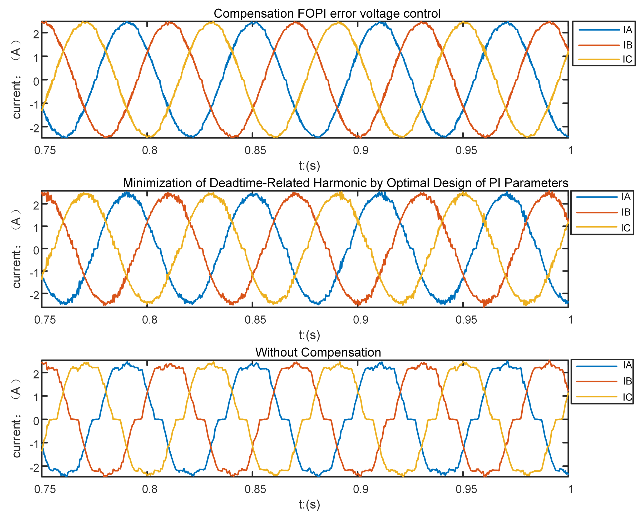 Fractalfract 07 00274 g032