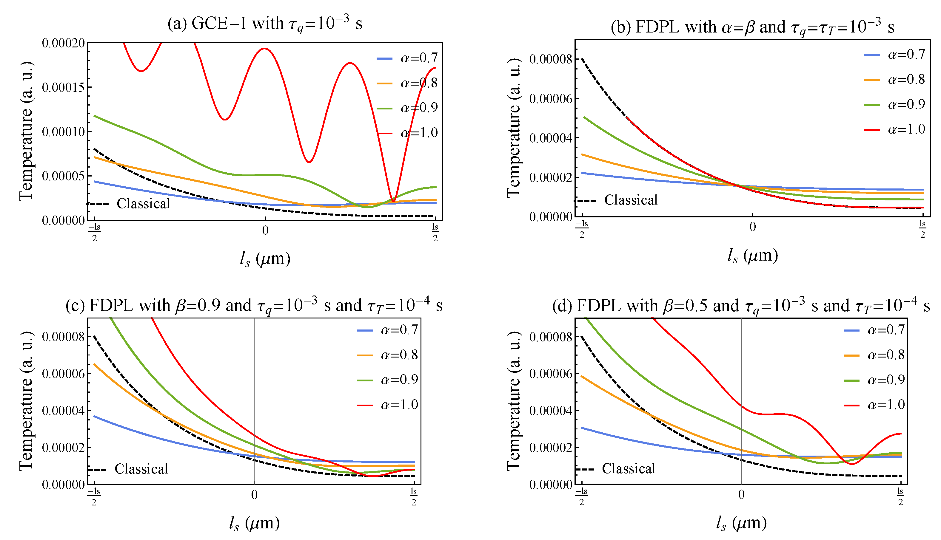 Fractalfract 07 00276 g002