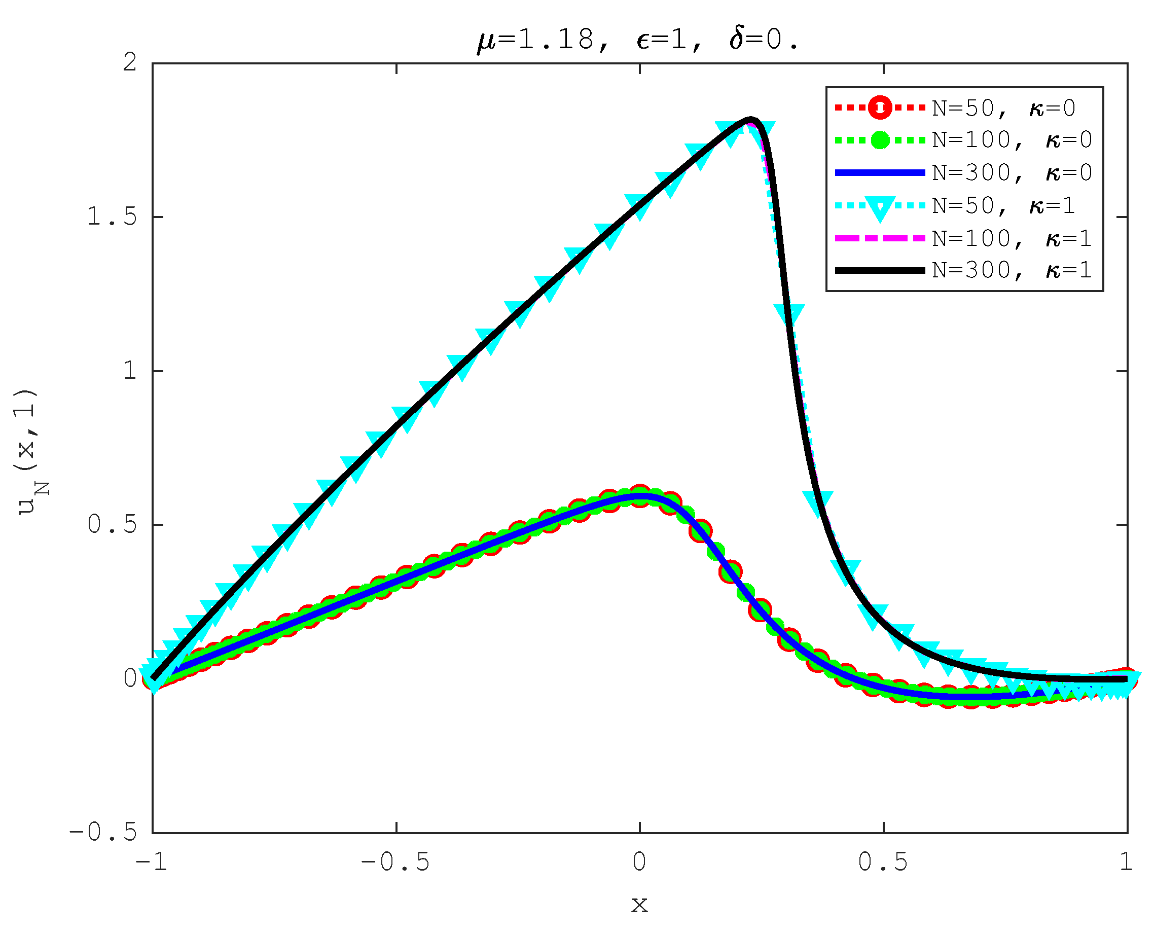 Fractalfract 07 00277 g003