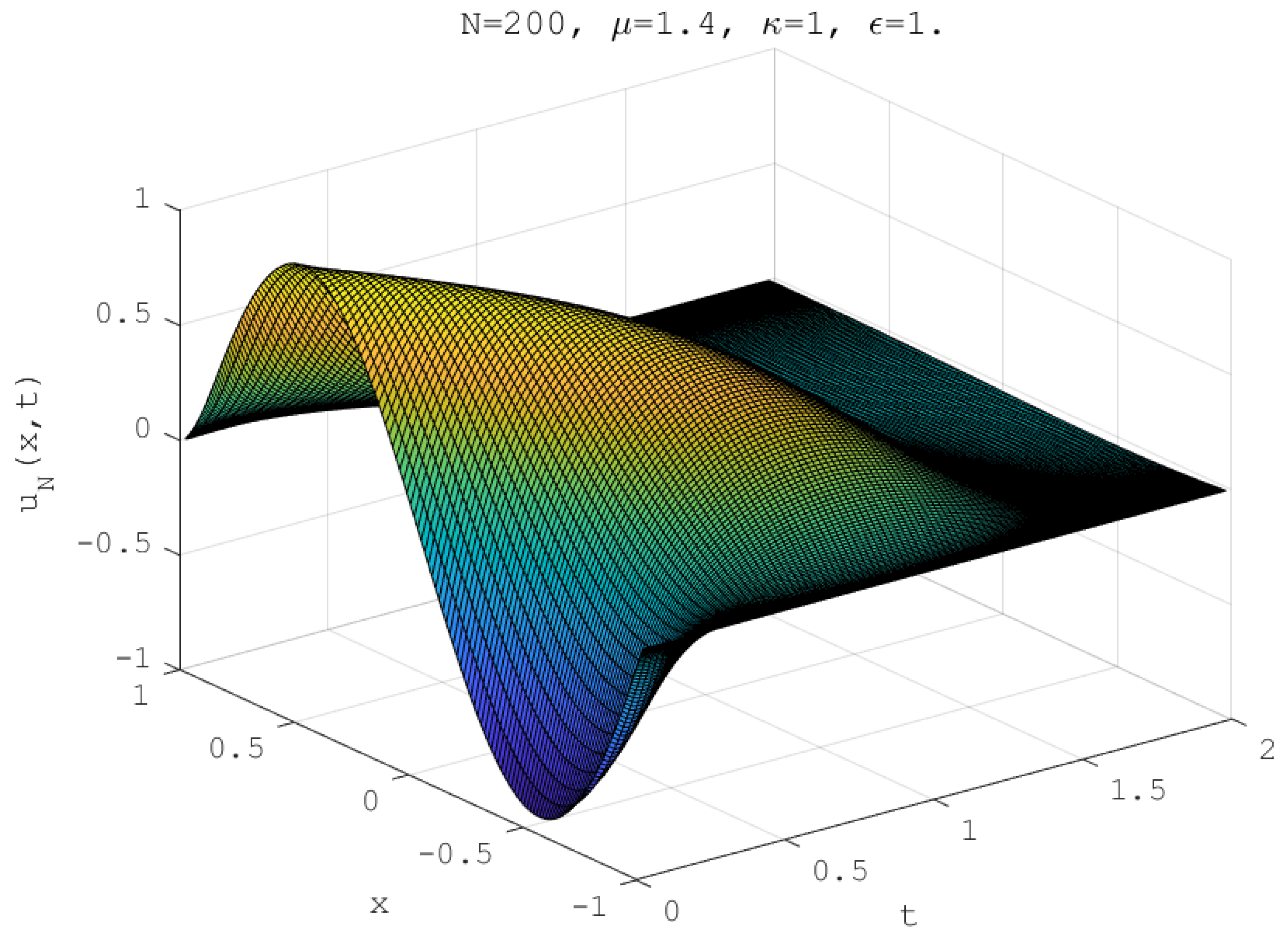 Fractalfract 07 00277 g004