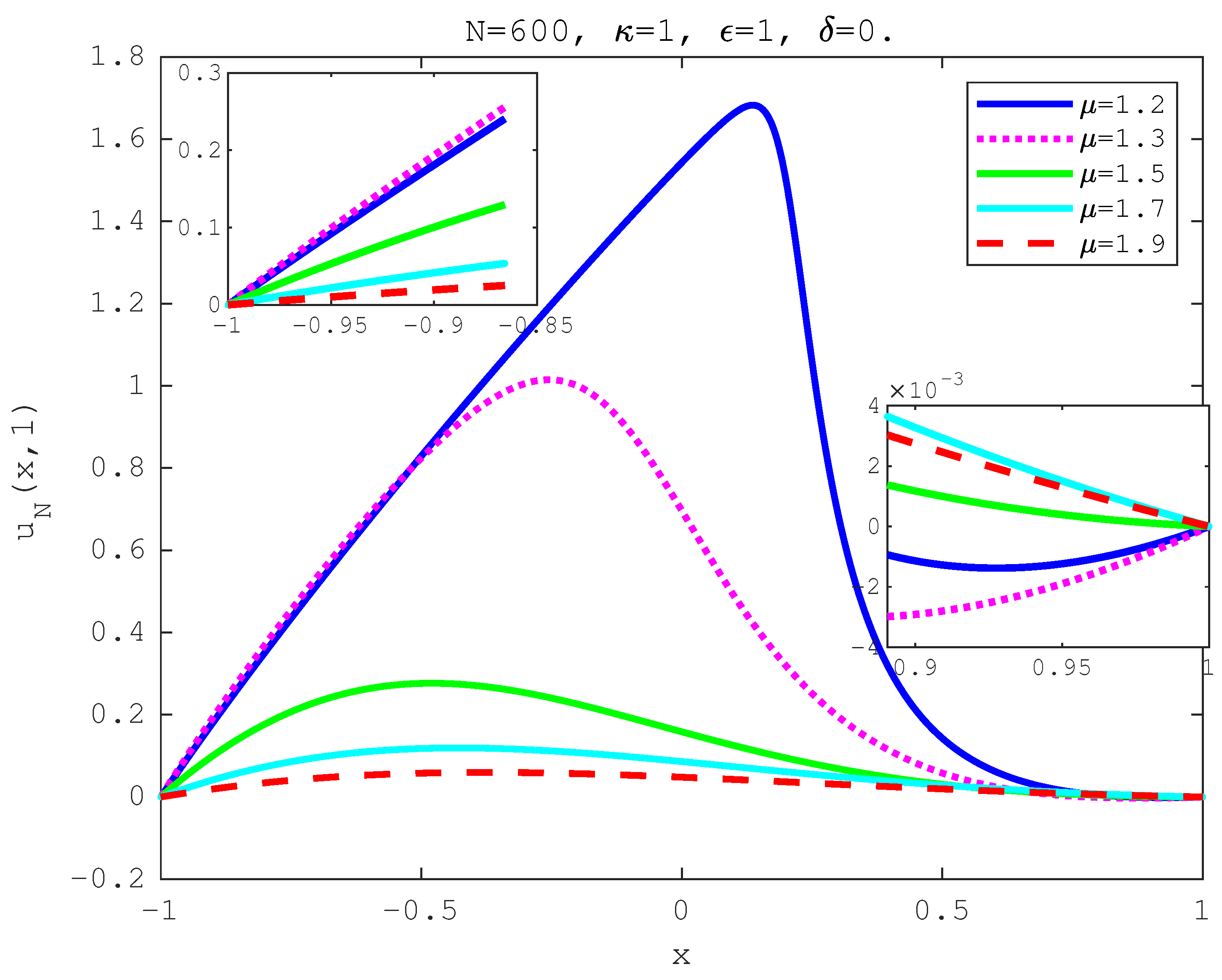 Fractalfract 07 00277 g005