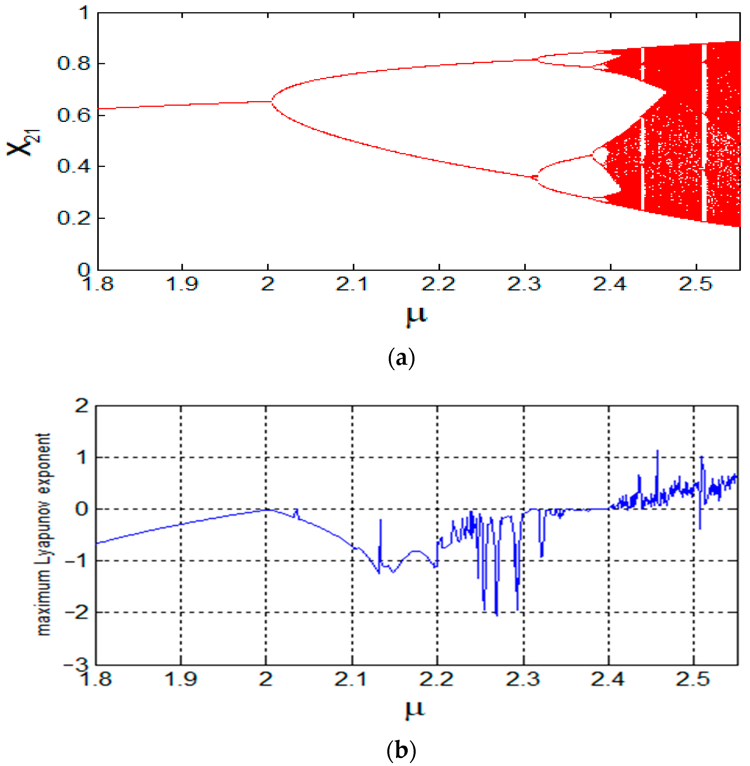 Fractalfract 07 00278 g003