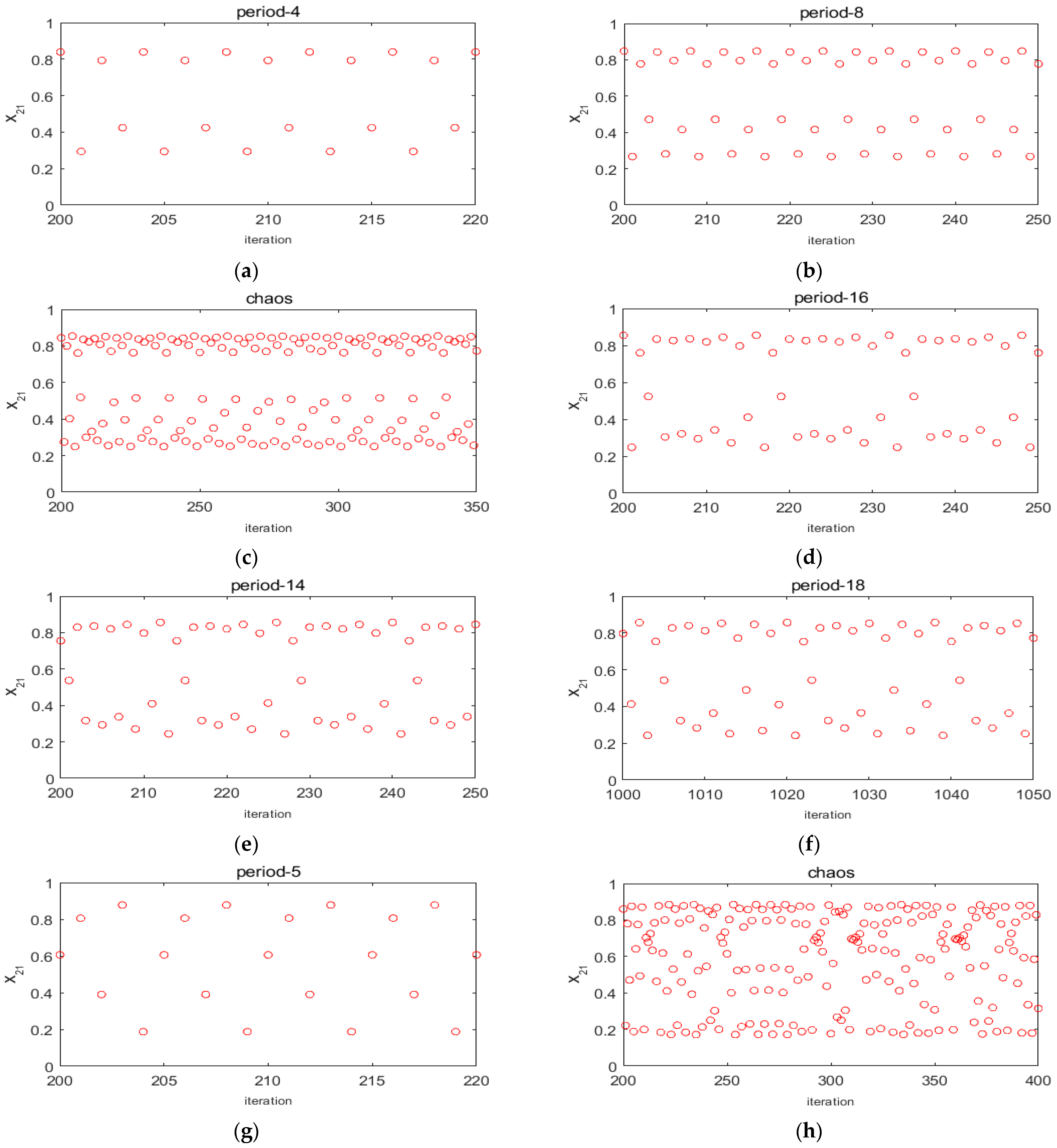 Fractalfract 07 00278 g005