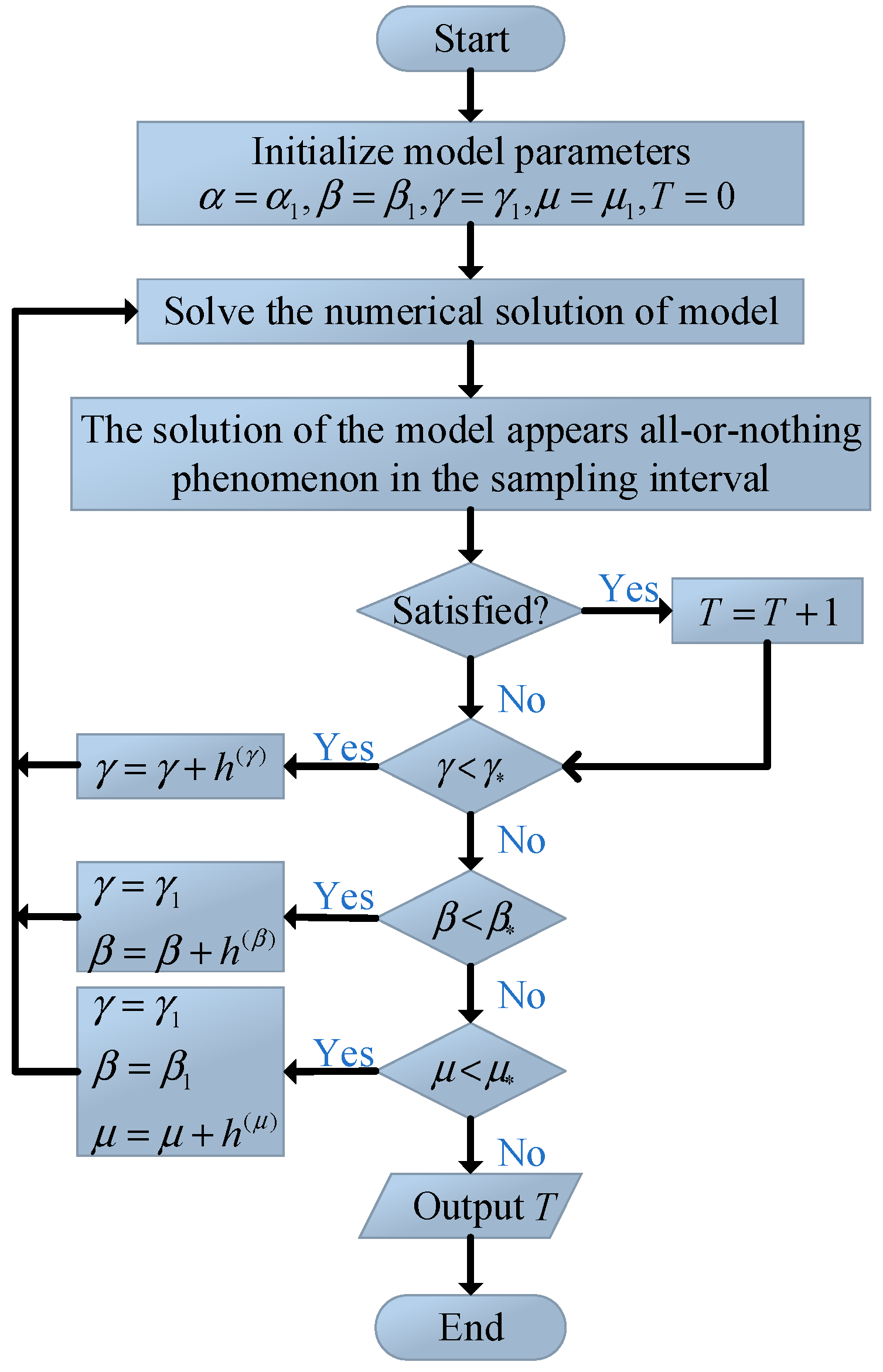 Fractalfract 07 00278 g008