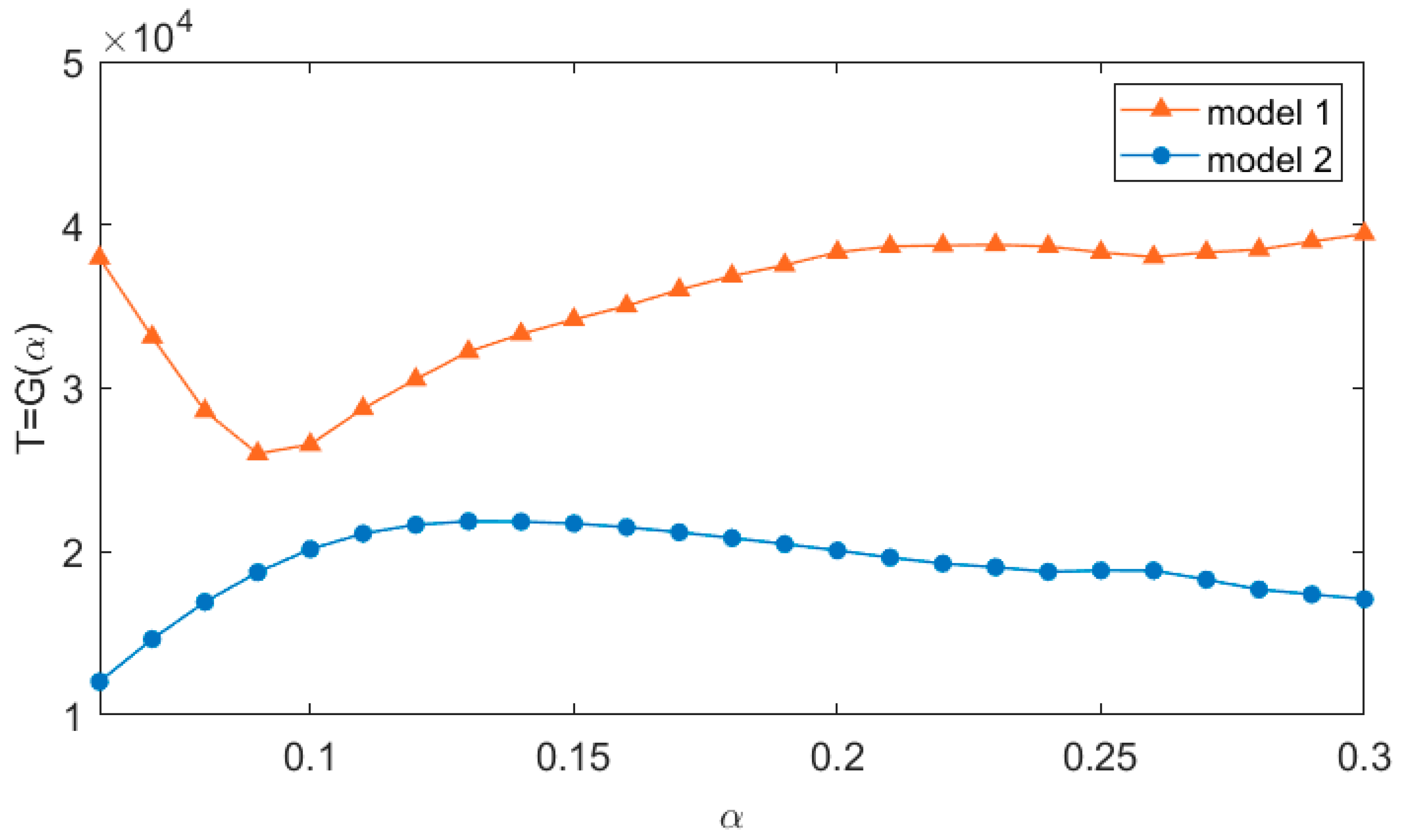 Fractalfract 07 00278 g009