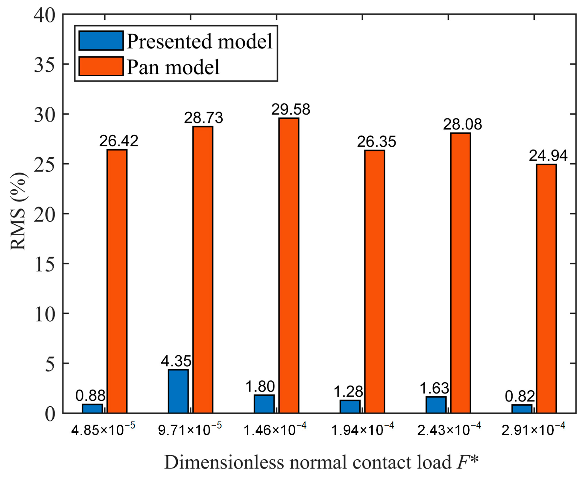 Fractalfract 07 00279 g004