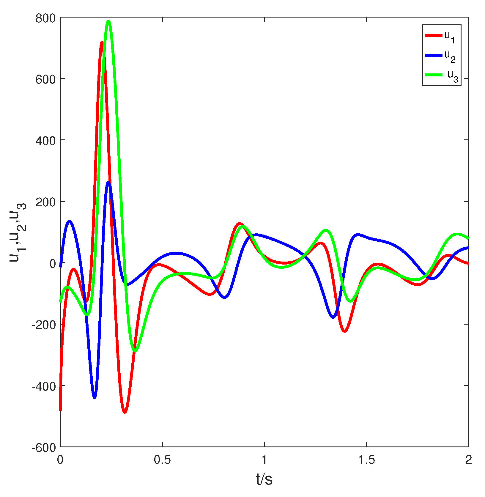 Fractalfract 07 00281 g004