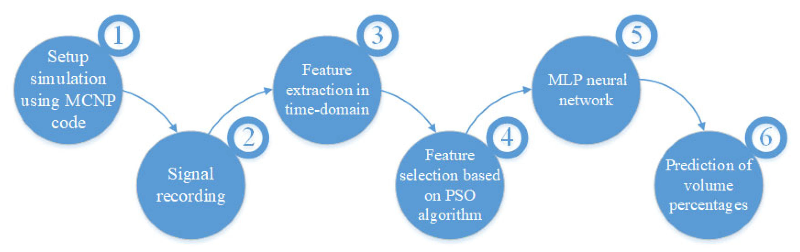 Fractalfract 07 00283 g001 Fractalfract 07 00283 g001