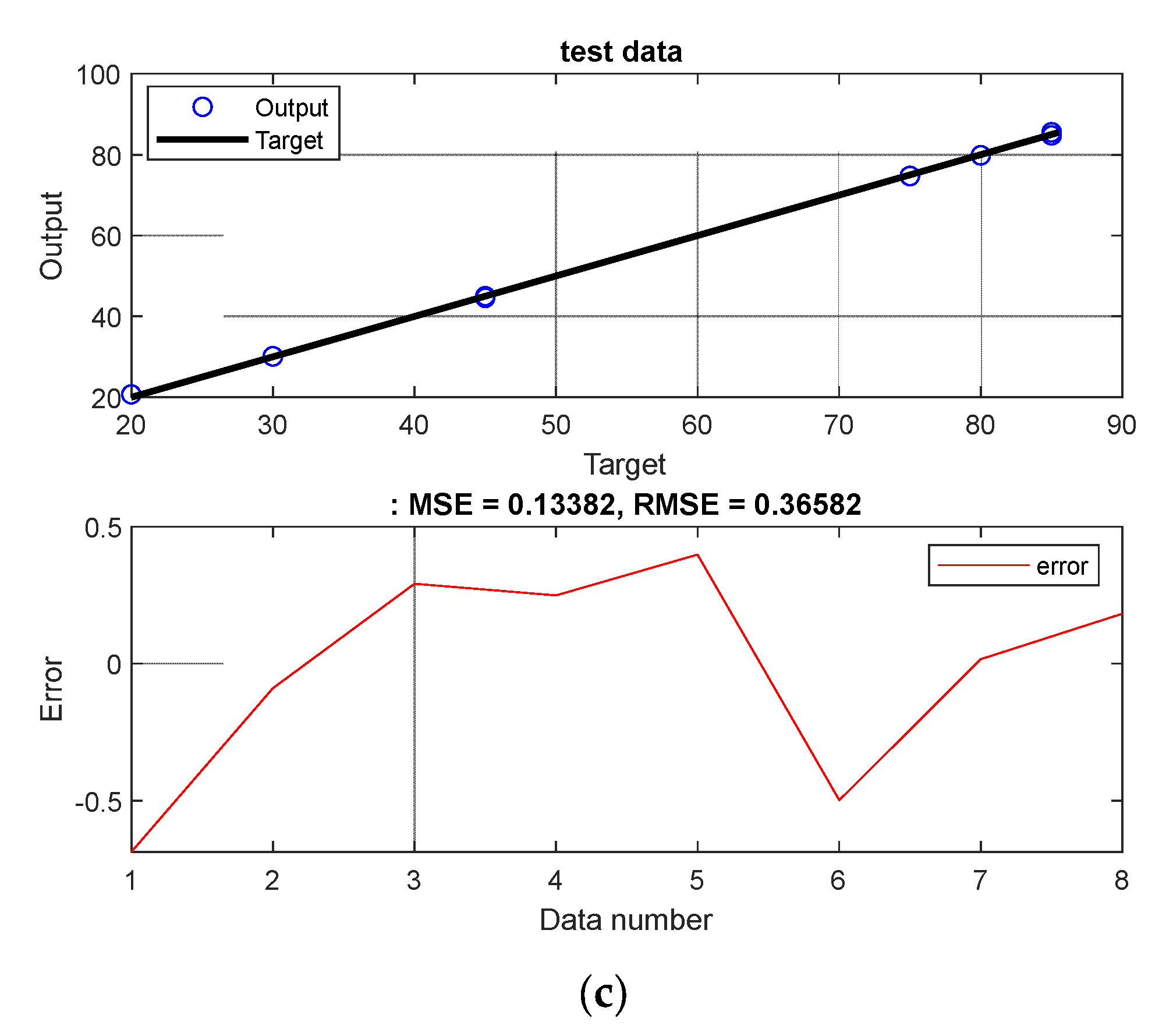 Fractalfract 07 00283 g007b Fractalfract 07 00283 g007b