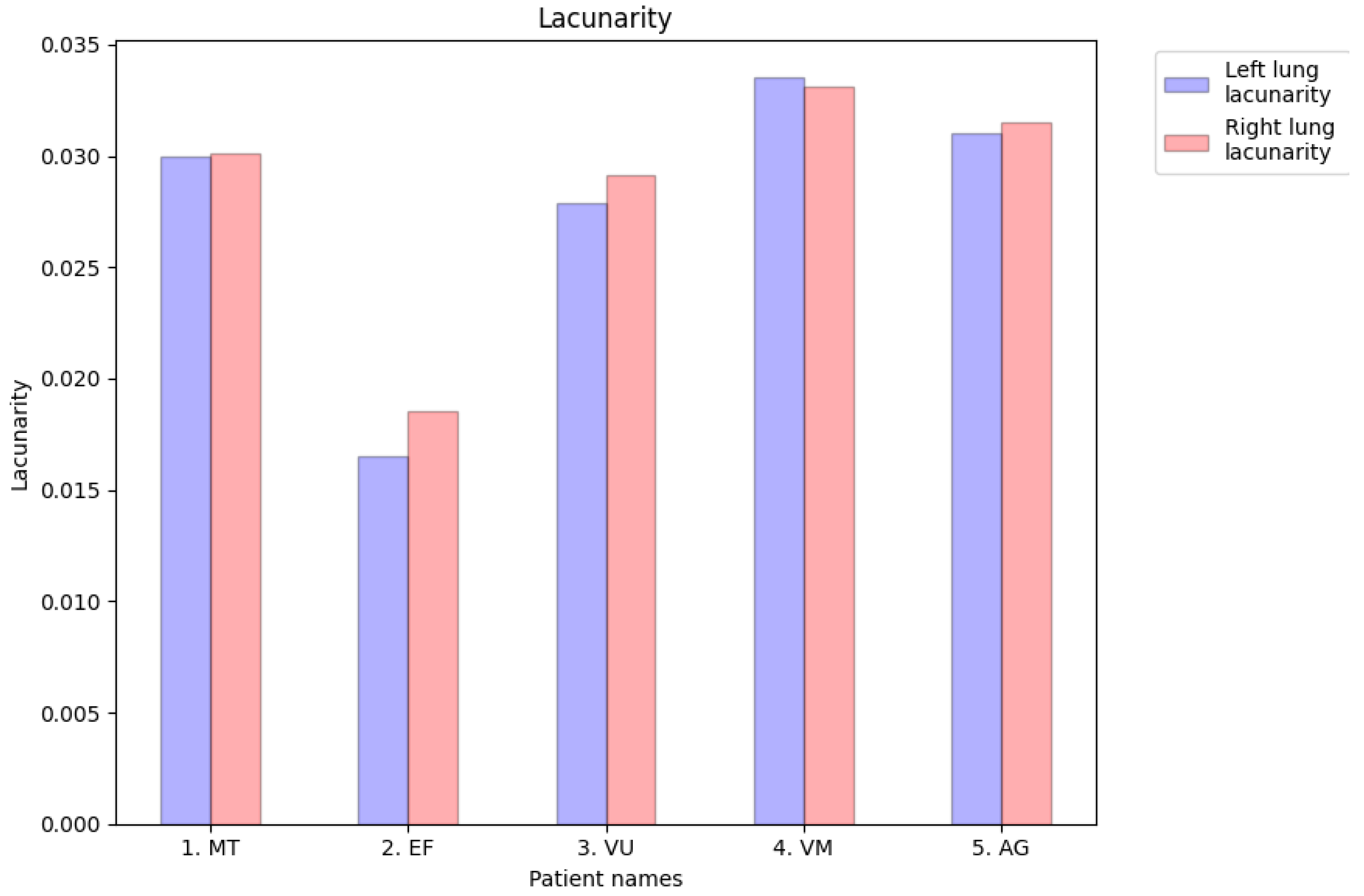 Fractalfract 07 00285 g028