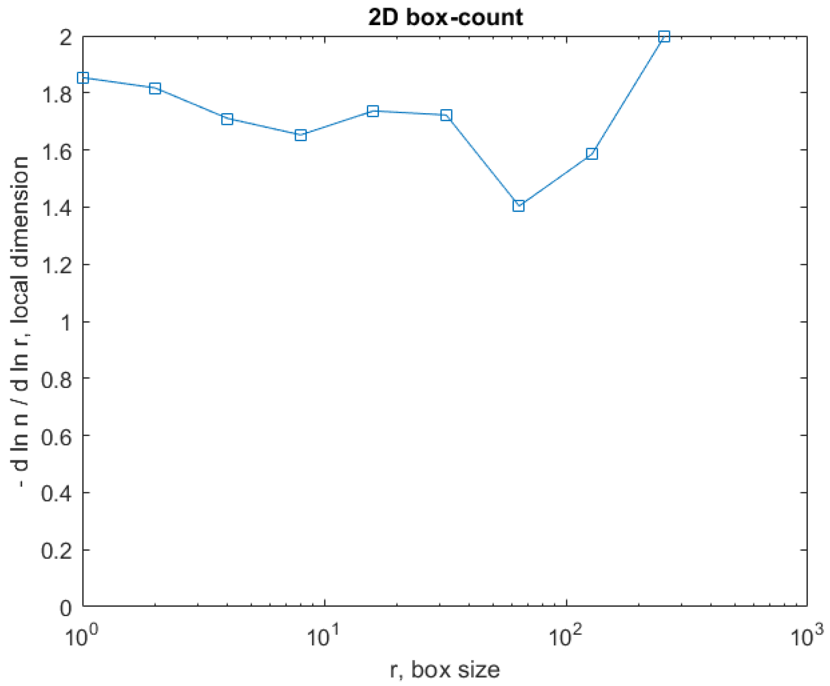 Fractalfract 07 00285 g030