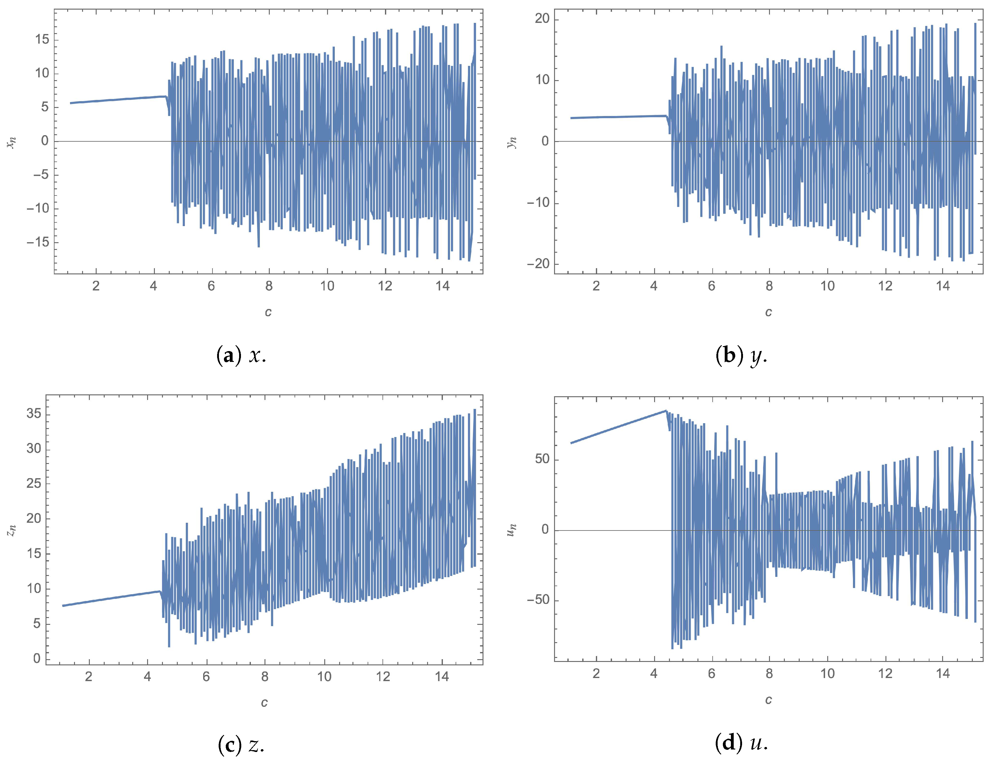 Fractalfract 07 00287 g003