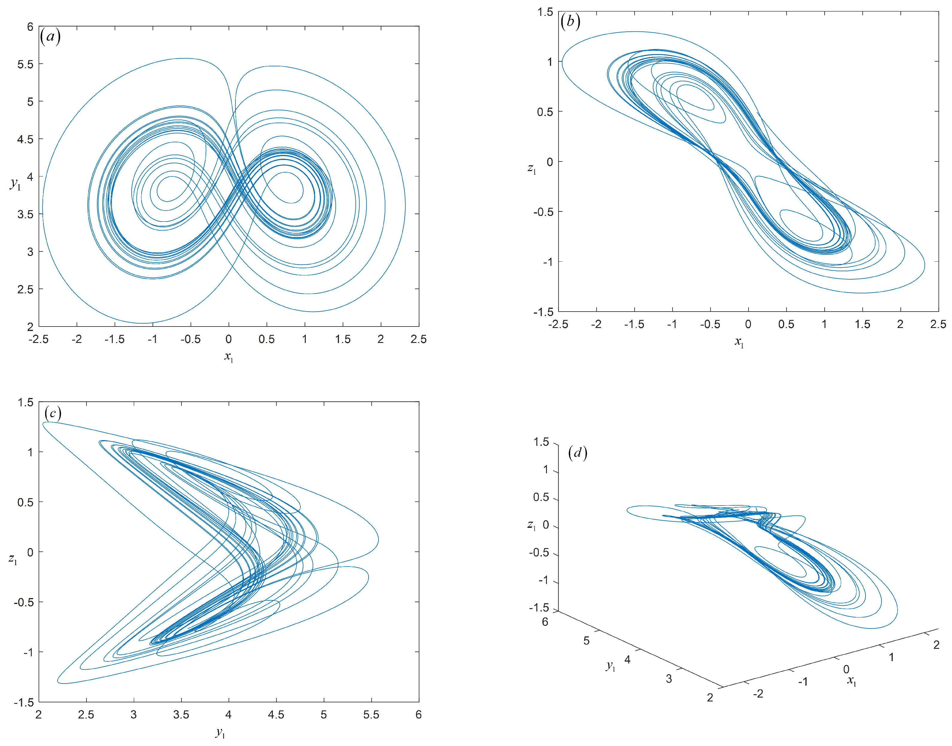 Advanced Synchronization Control and Bifurcation of Chaotic